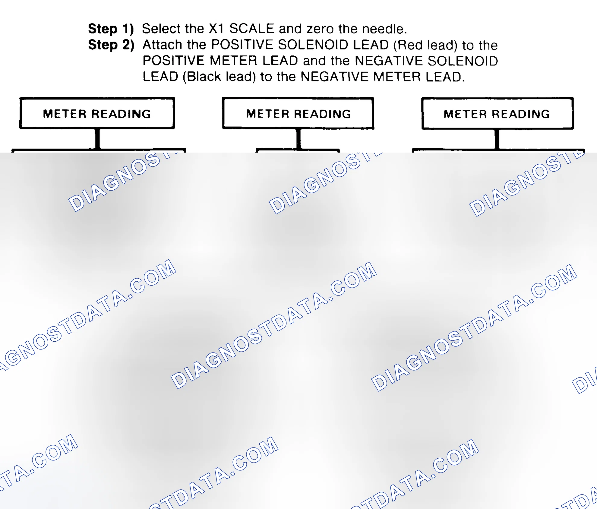 Scheme 2: DIODE CHECK & SOLENOID TEST