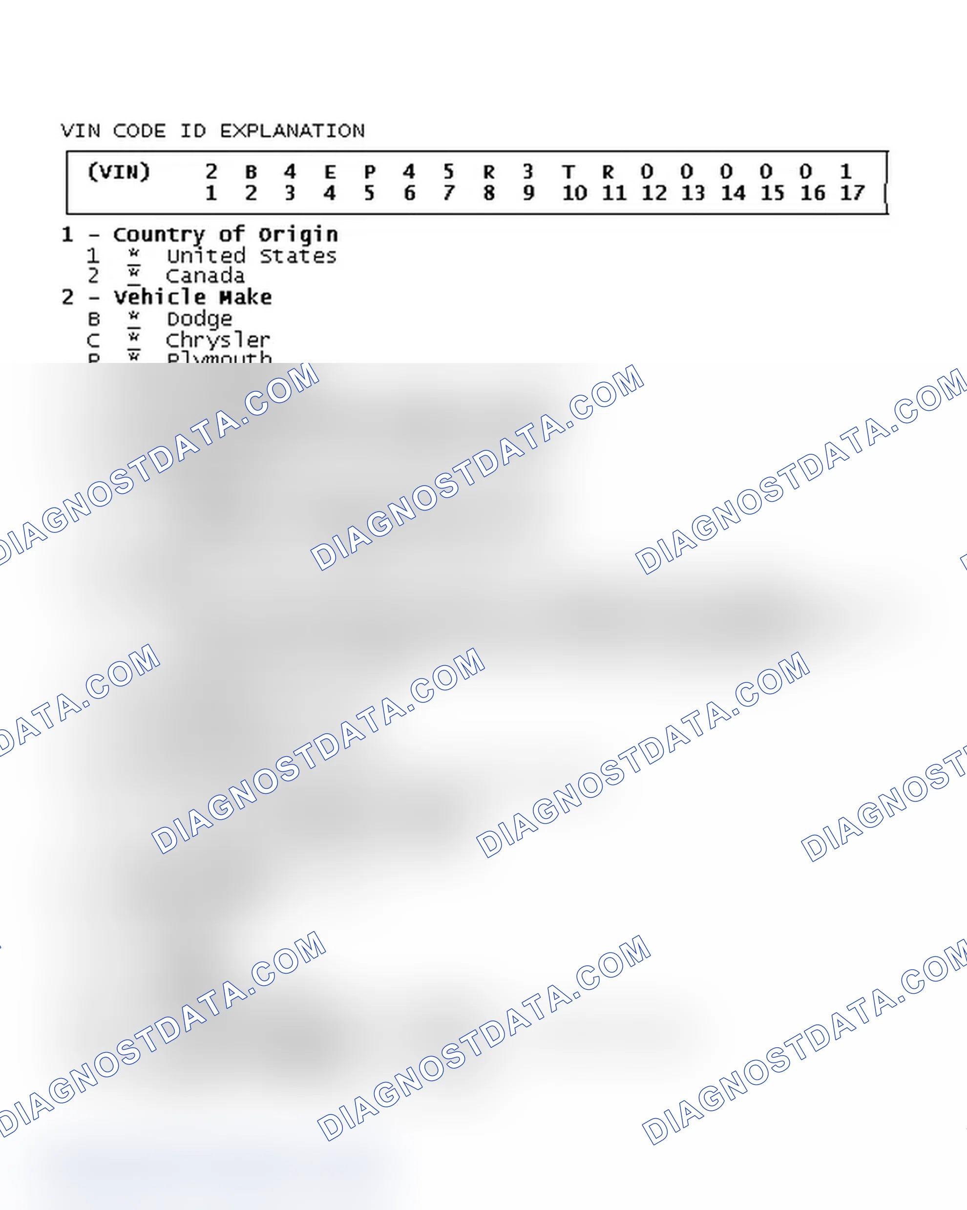 Scheme 1: VIN Code ID Explanation