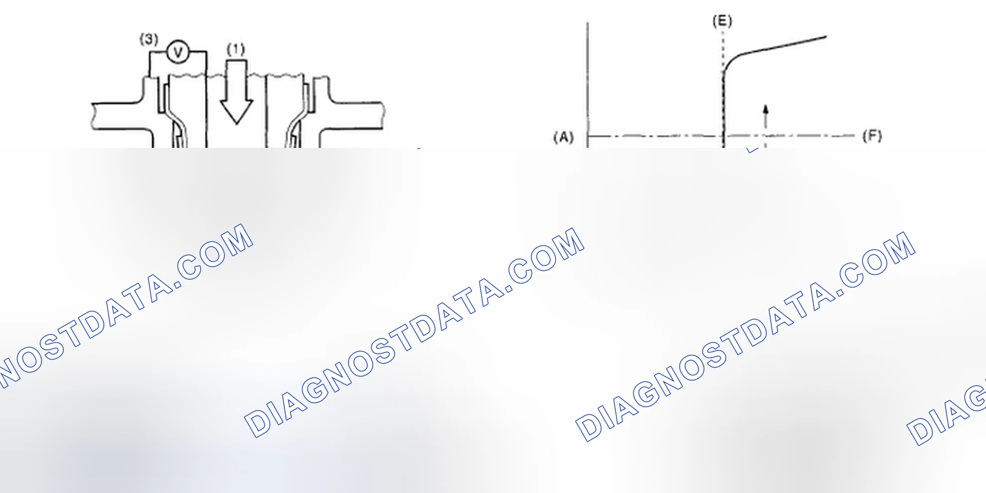 Scheme 33: Identifying O2 Sensor Comparative Voltage Graph
