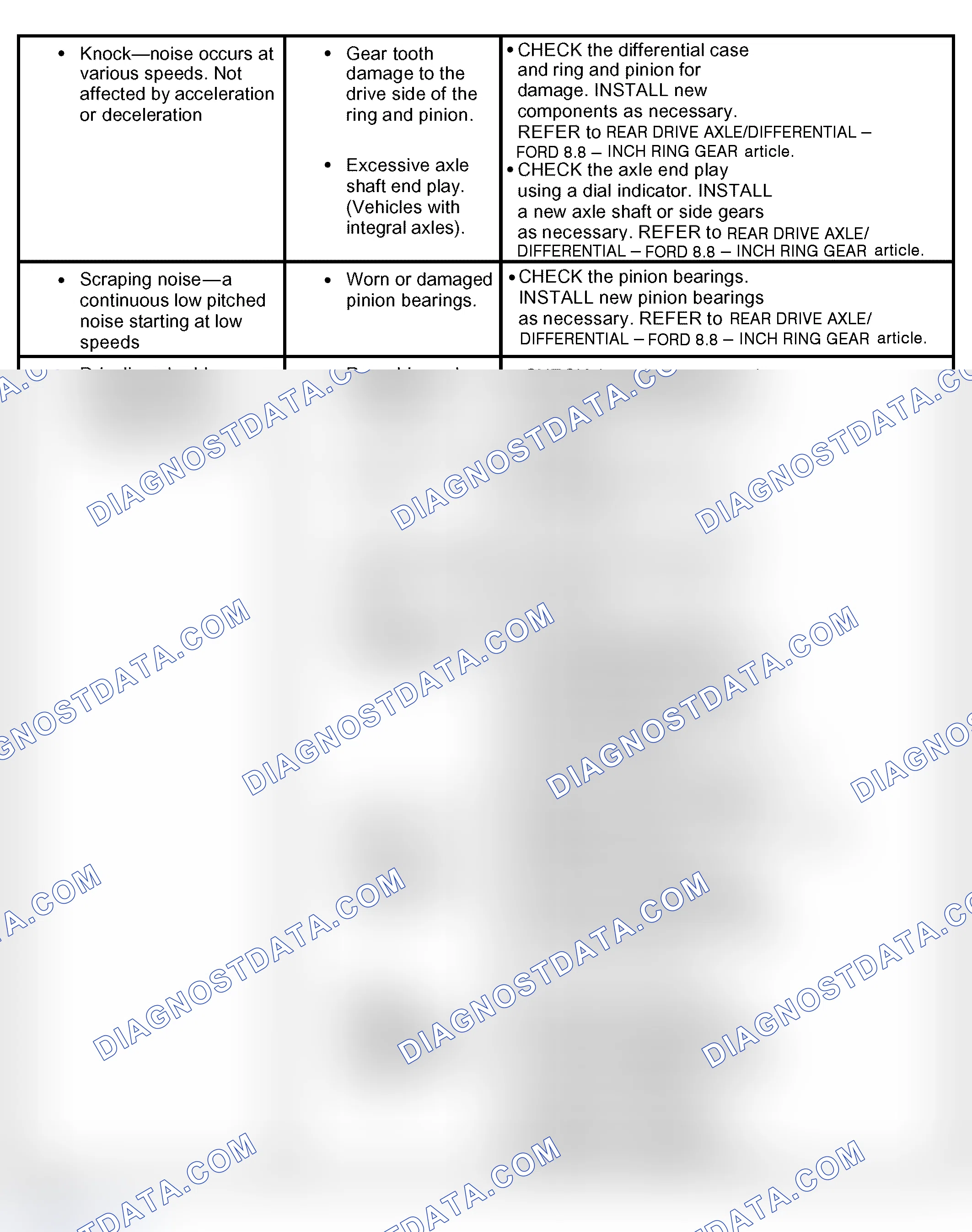 Scheme 21