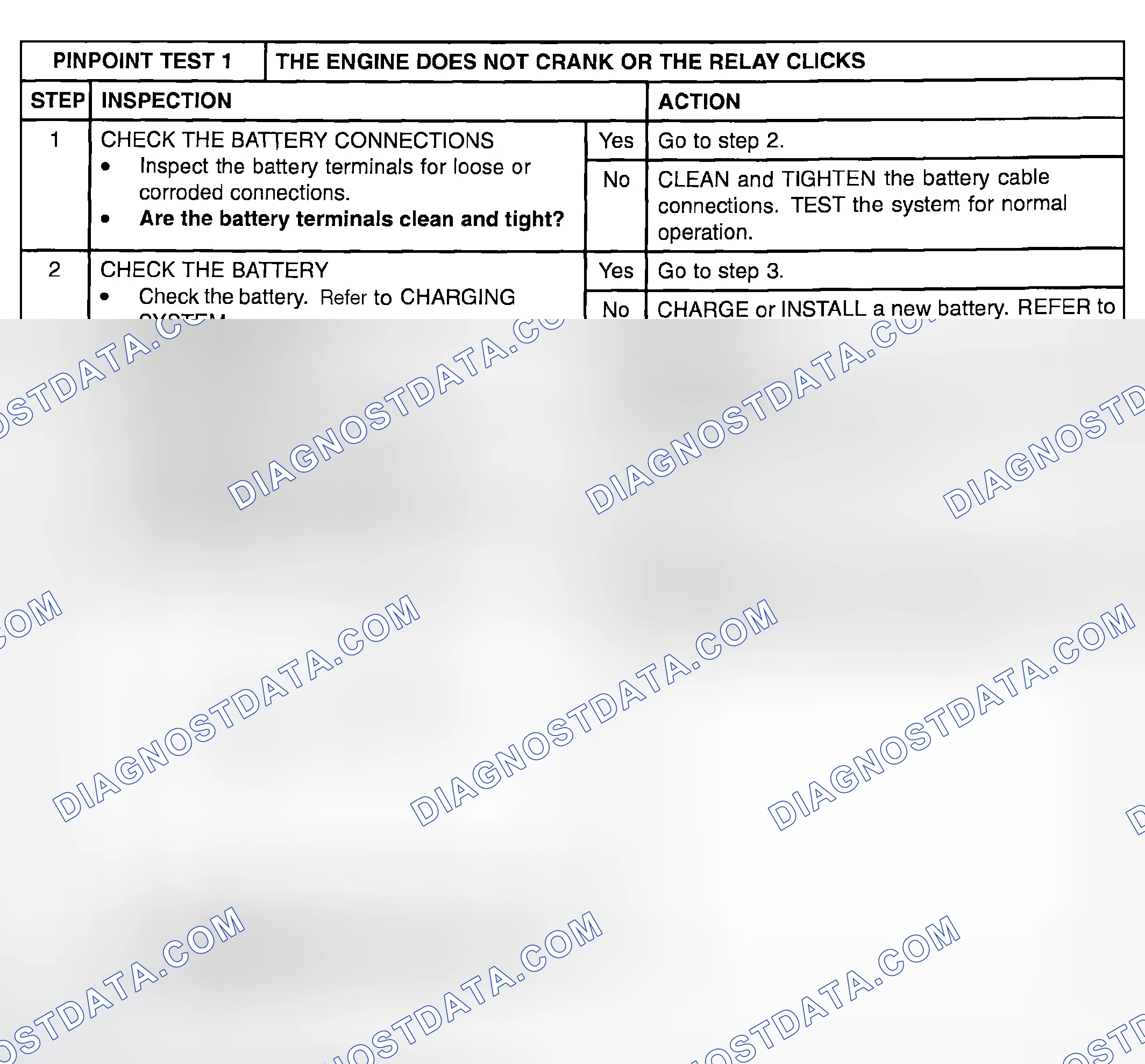 Scheme 4: PINPOINT TEST 1: THE ENGINE DOES NOT CRANK OR THE RELAY CLICKS