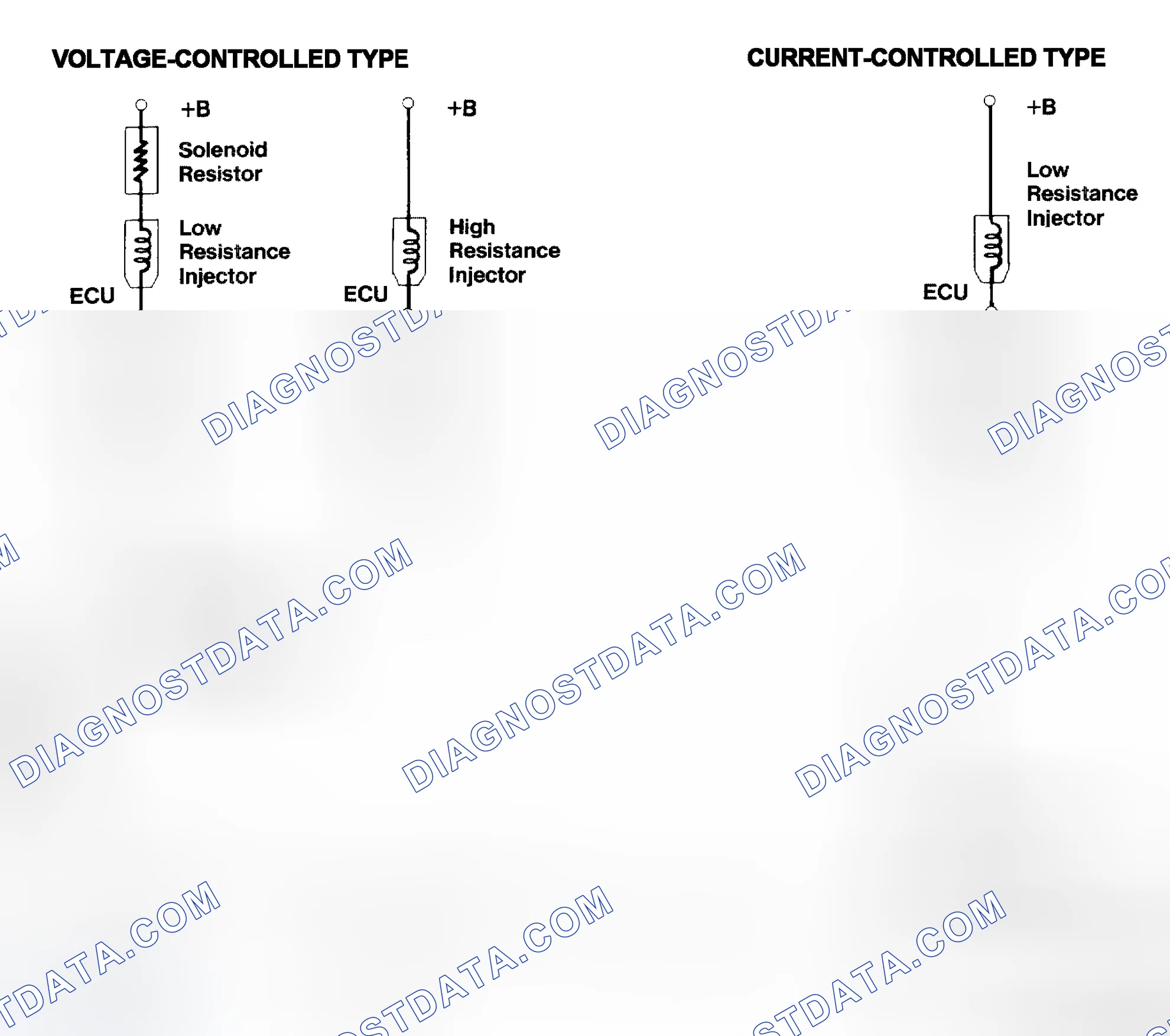 Scheme 4: Injector Driver Types - Current and Voltage