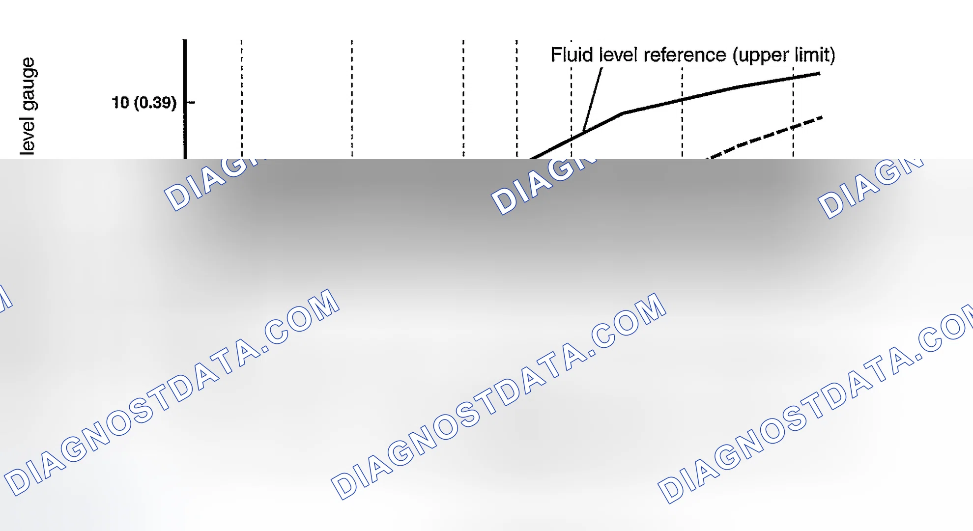Scheme 99: CHECKING A/T FLUID