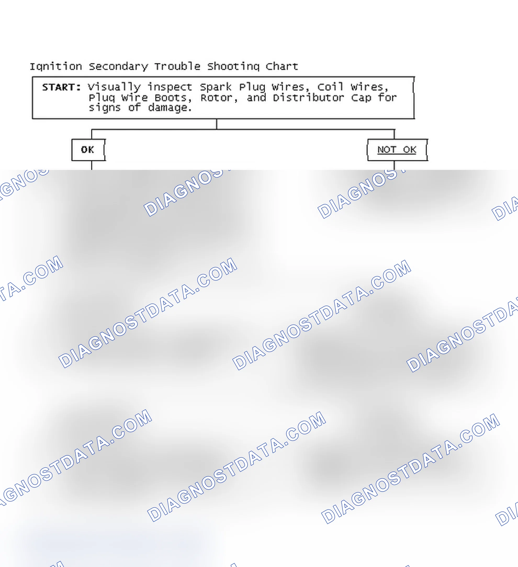 Scheme 3: Ignition Secondary Trouble Shooting Chart