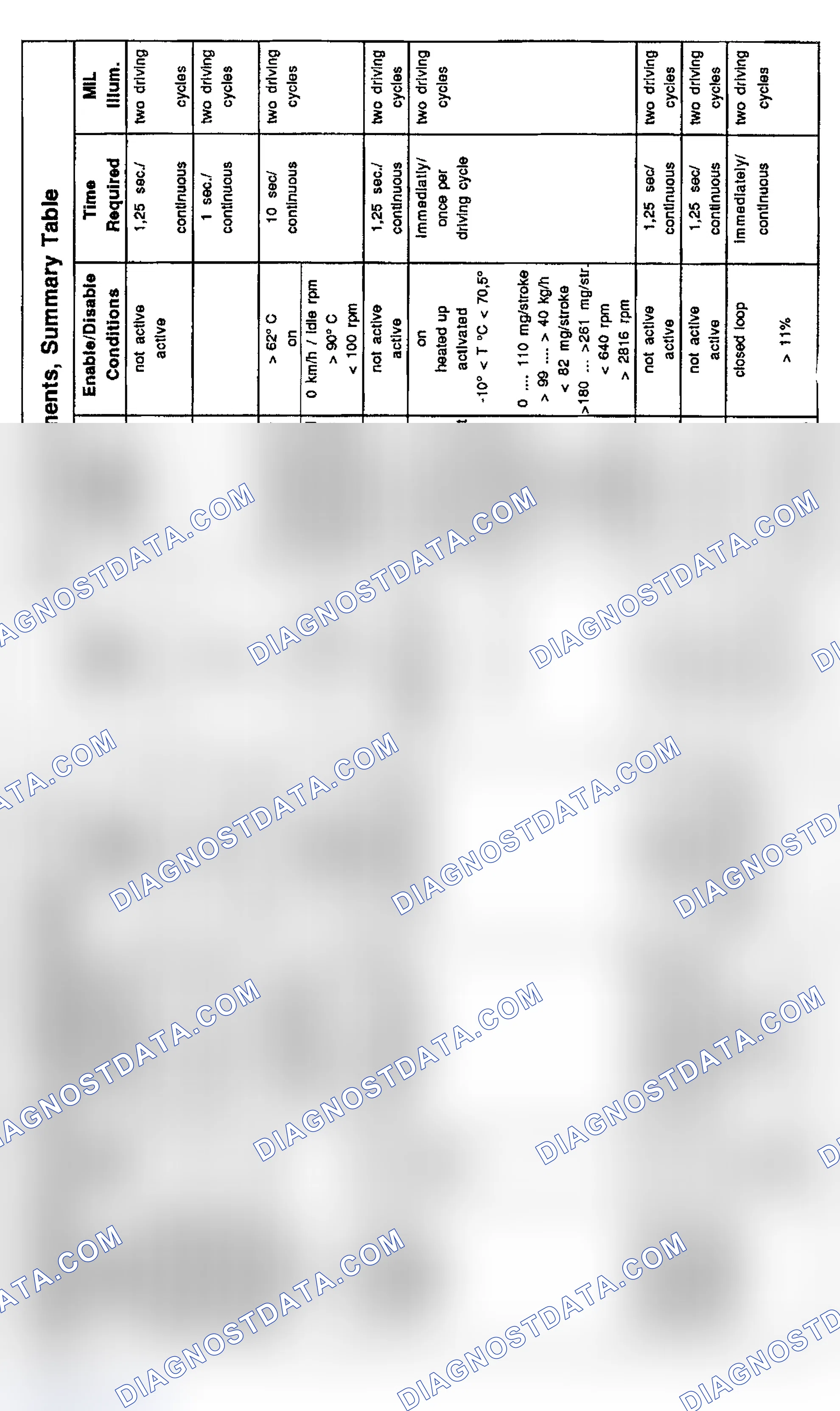 Scheme 8: DTC Chart (M3, 328i, 328is & 528i 6-Cylinder) - 2 Of 5