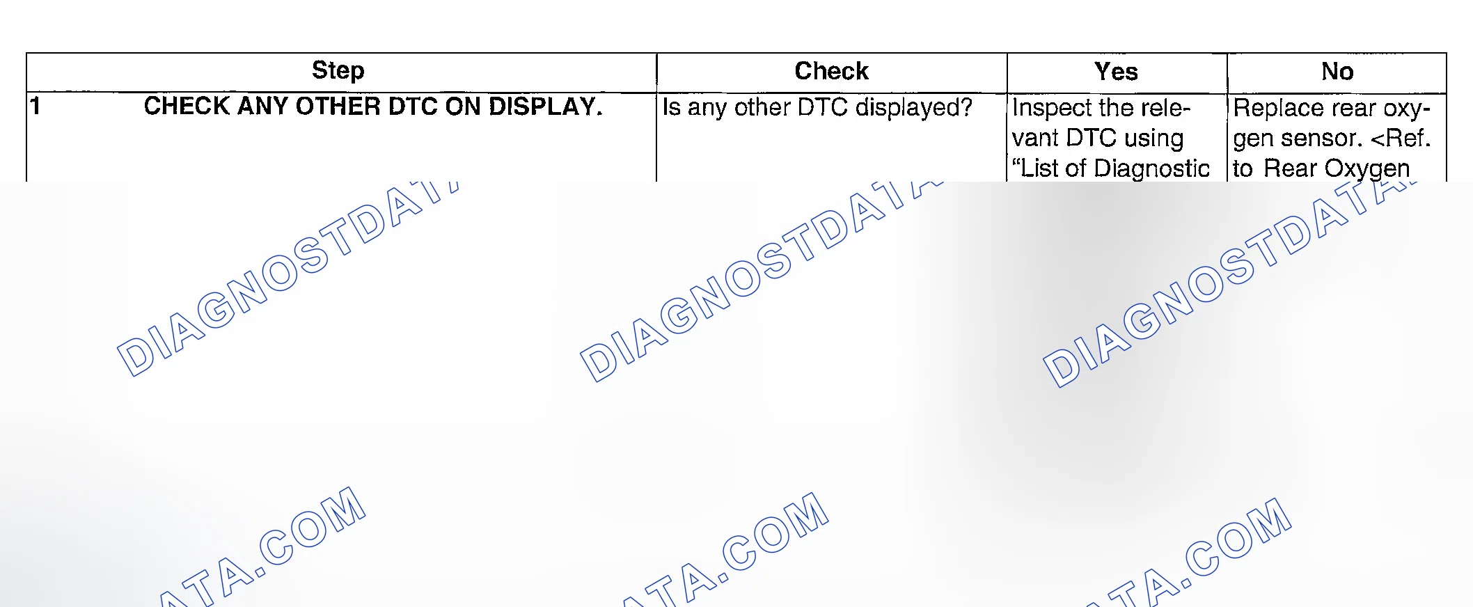 Scheme 115: DIAGNOSTIC PROCEDURE