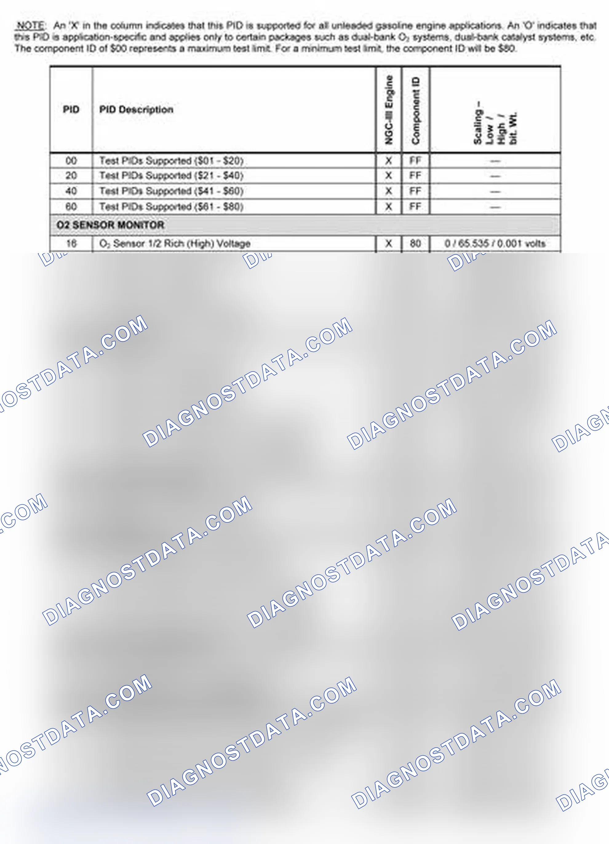 Scheme 15