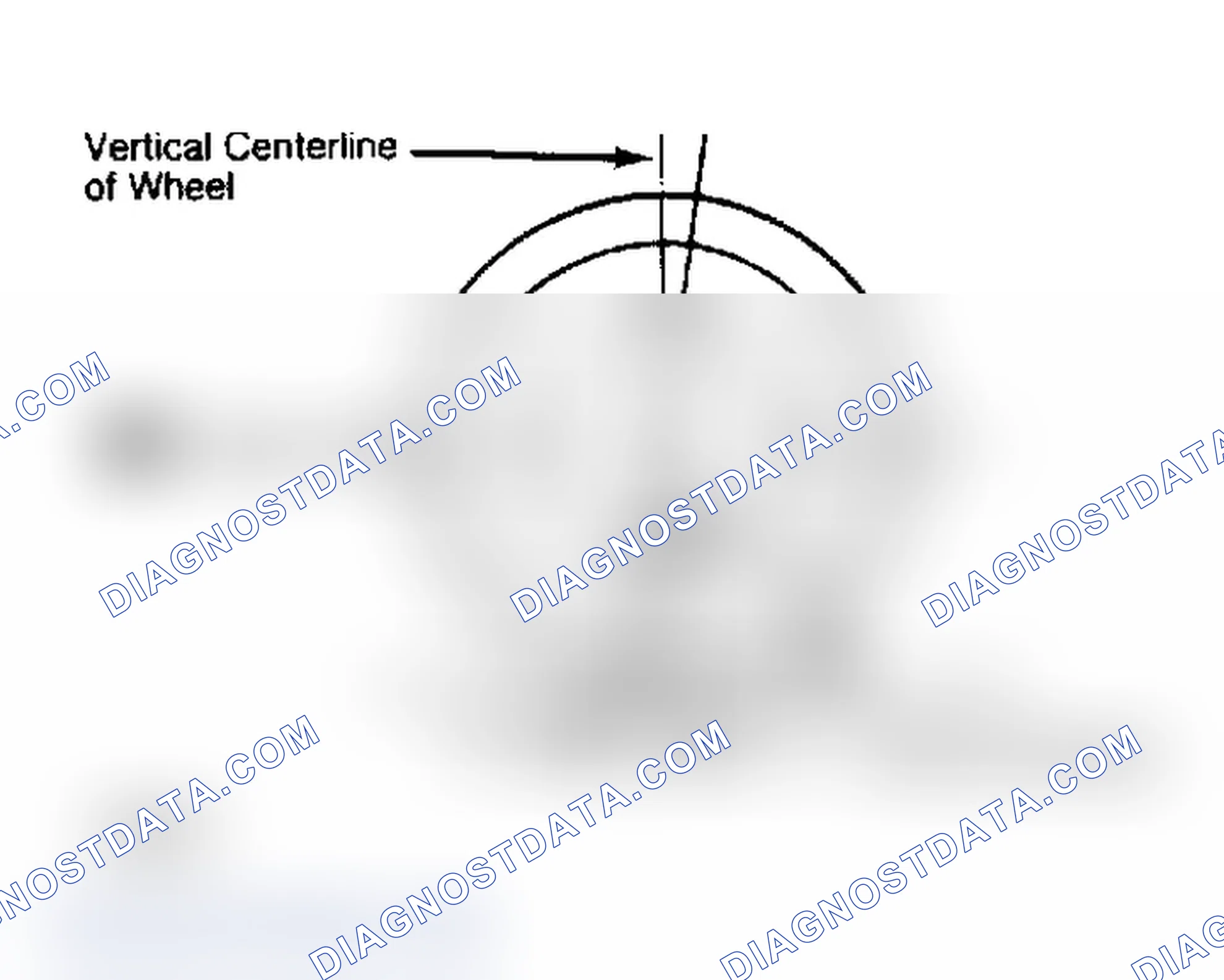 Scheme 4: Determining Caster Angle