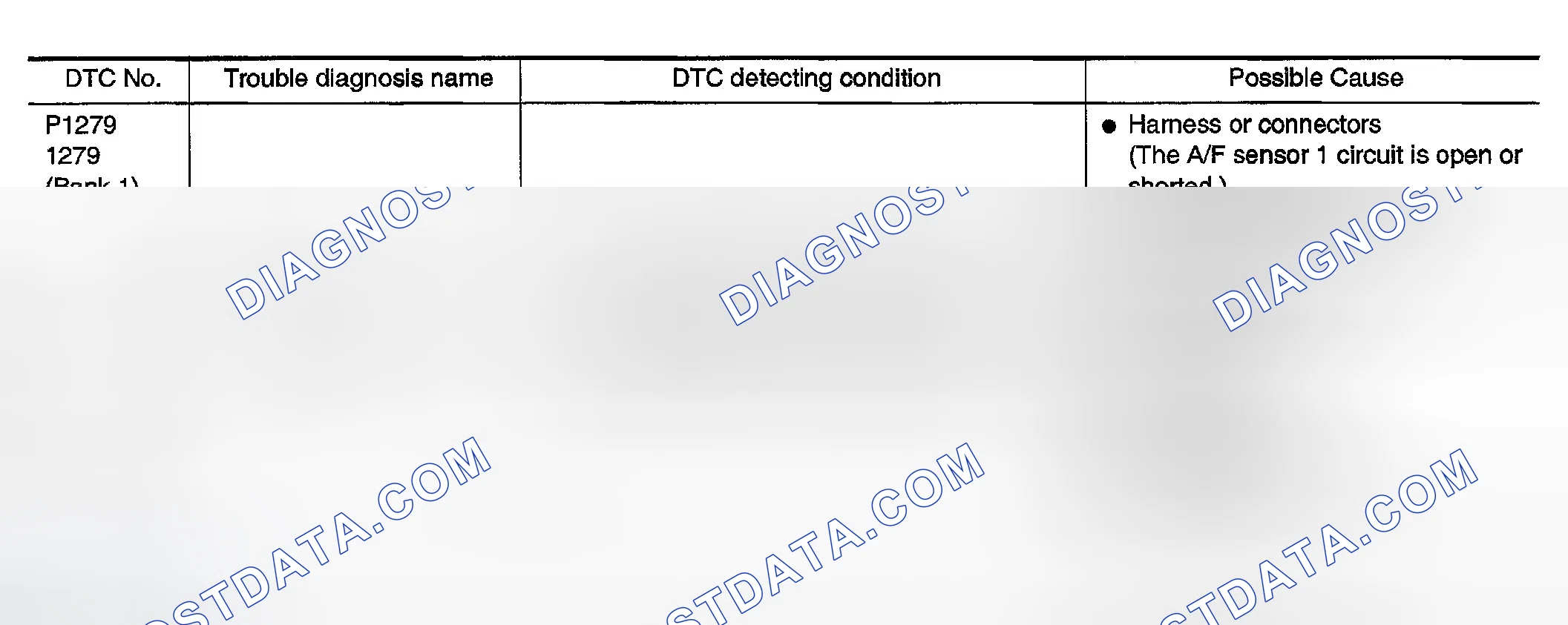 Scheme 326: On Board Diagnosis Logic