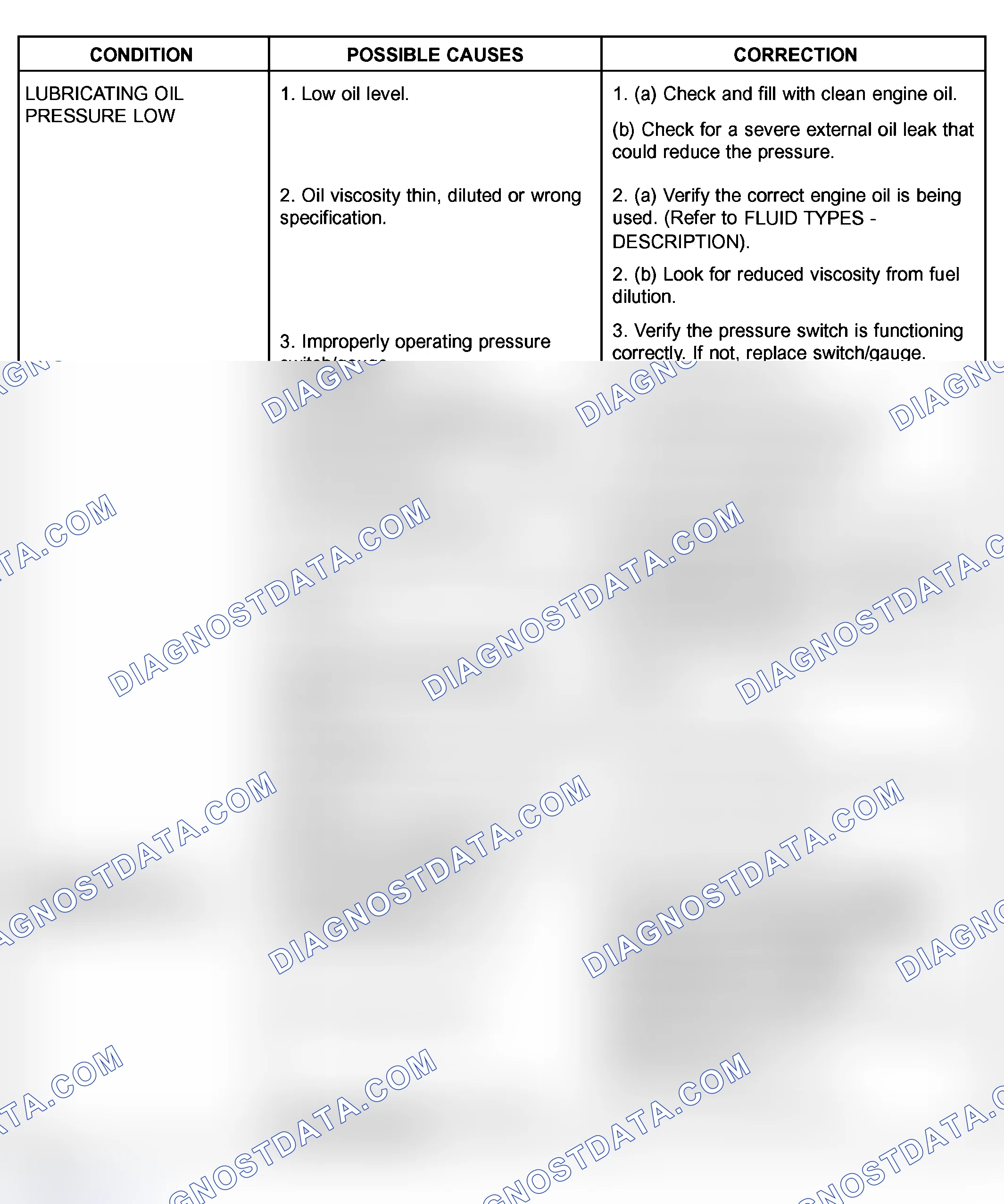 Scheme 610: ENGINE DIAGNOSIS - MECHANICAL