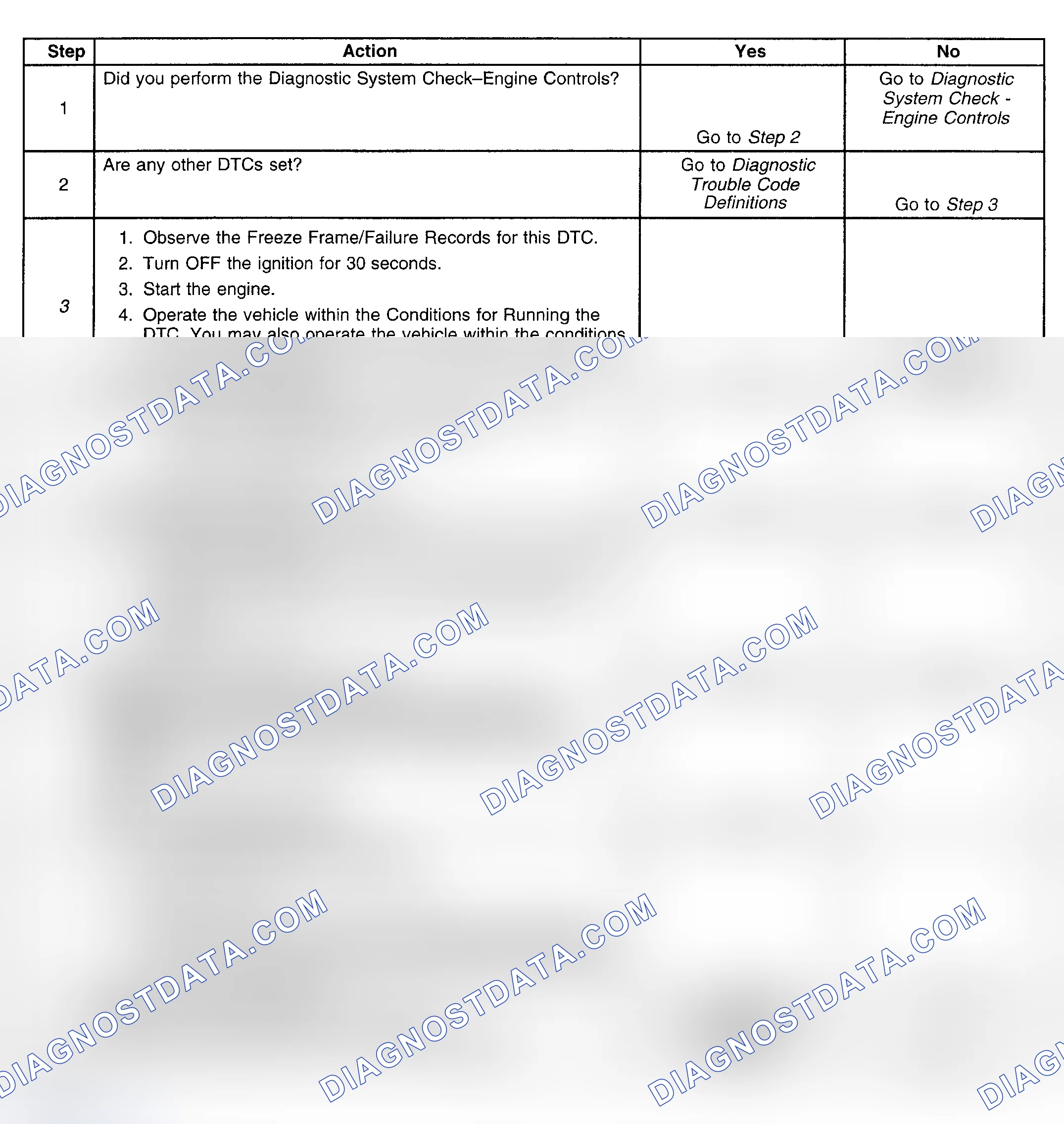 Scheme 180: Diagnostic Procedure