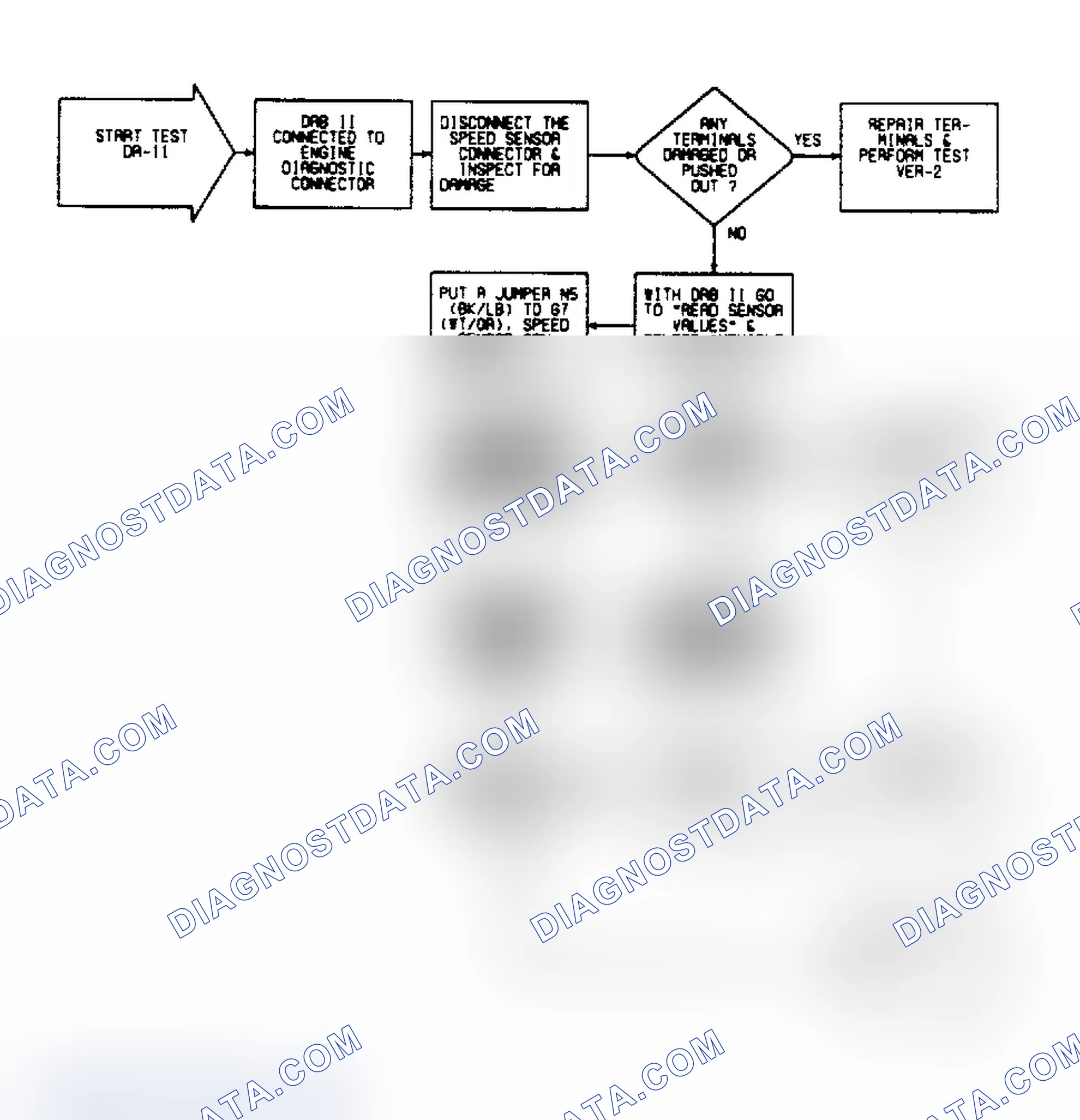 Scheme 109: DR11 (1 of 3) - Checking For Fault Message "VEHICLE SPEED SIGNAL"