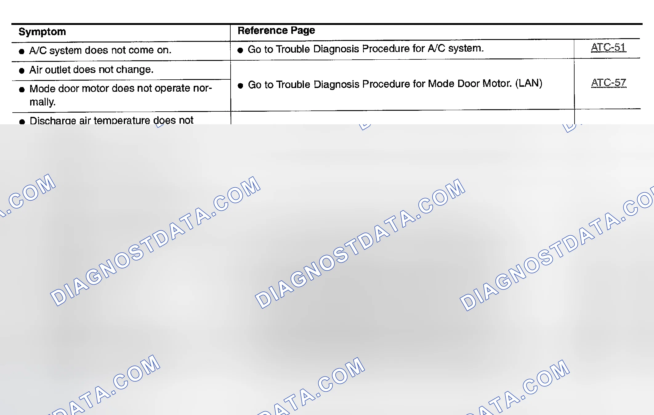 Scheme 16: SYMPTOM TABLE