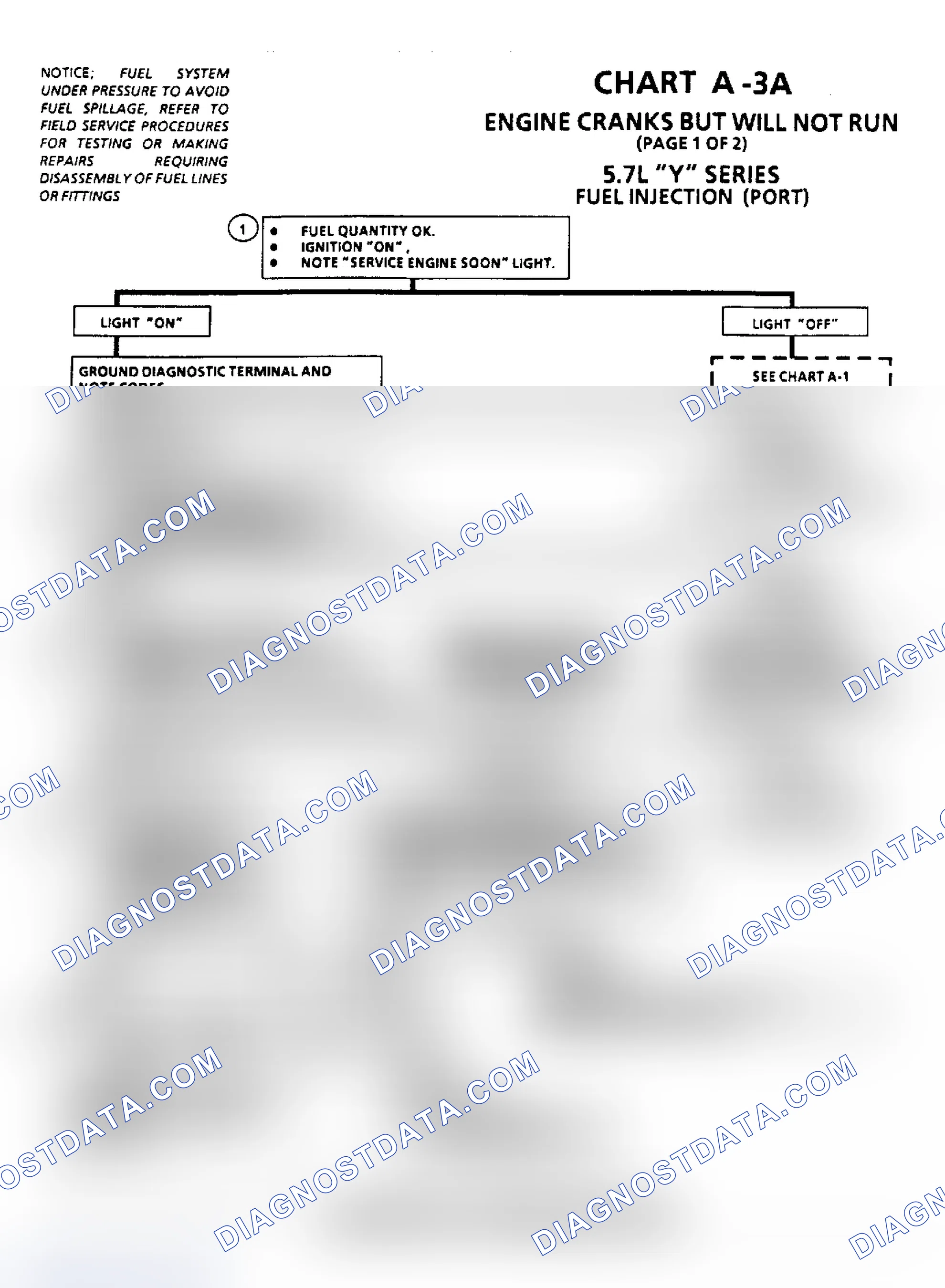 Scheme 54: Chart A-3A, Engine Cranks But Will Not Run (2.8L, 5.0L & 5.7L)
