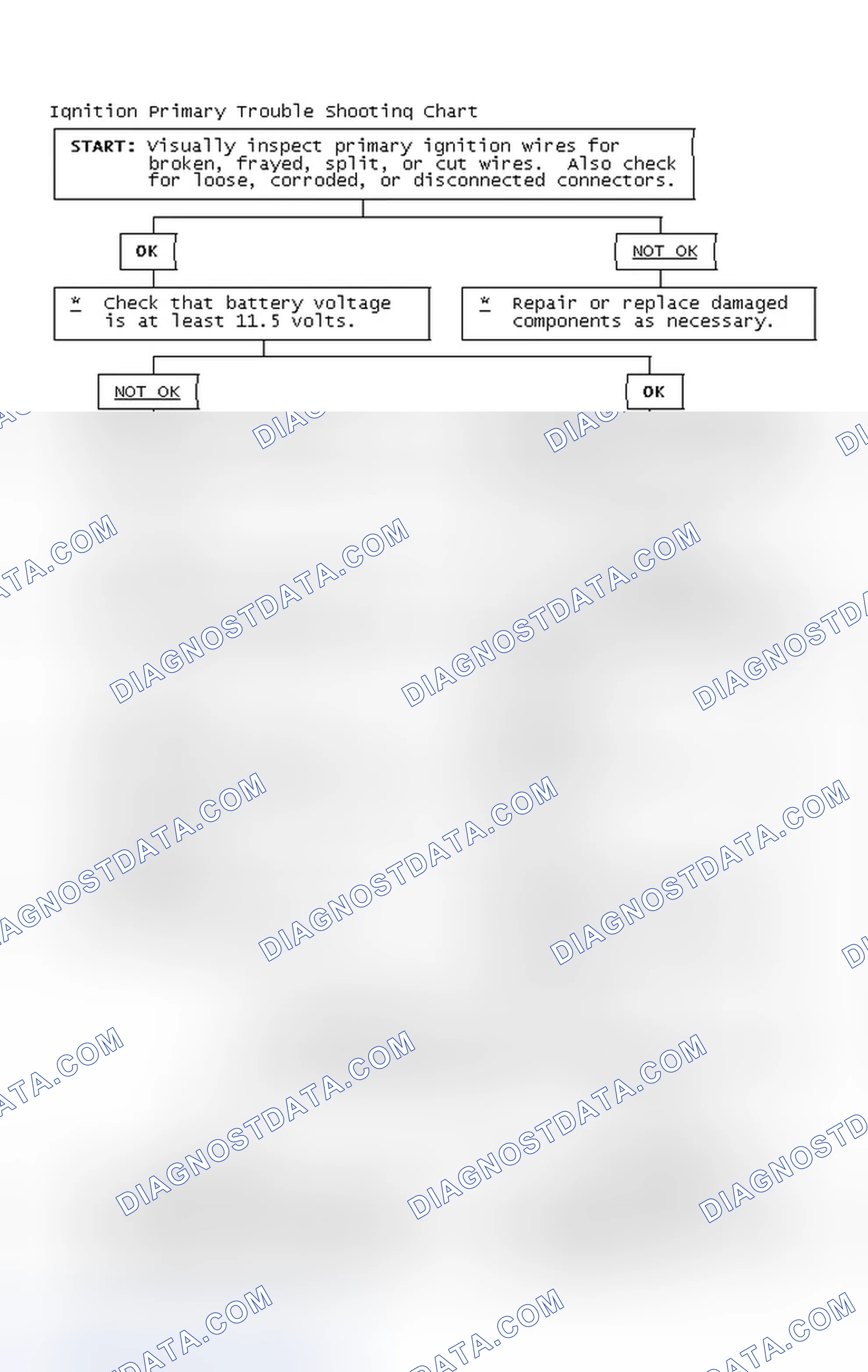 Scheme 4: Ignition Primary Trouble Shooting Chart