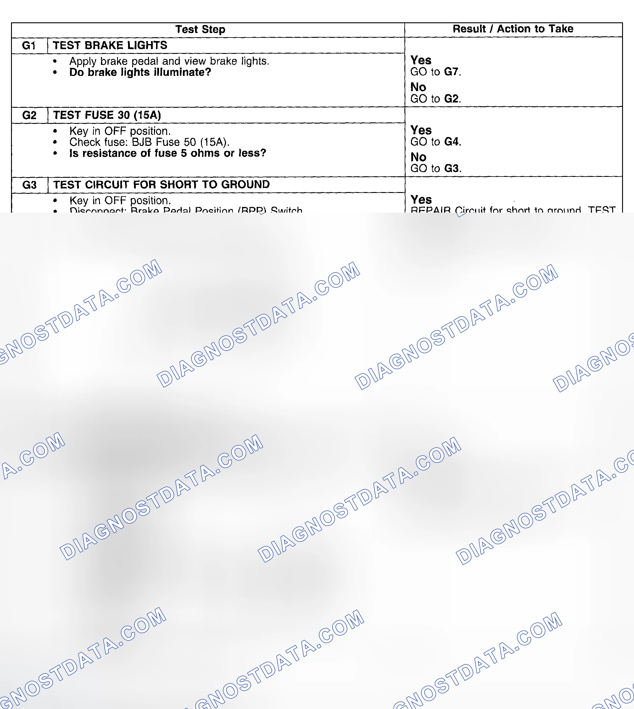 Scheme 480: Possible Causes