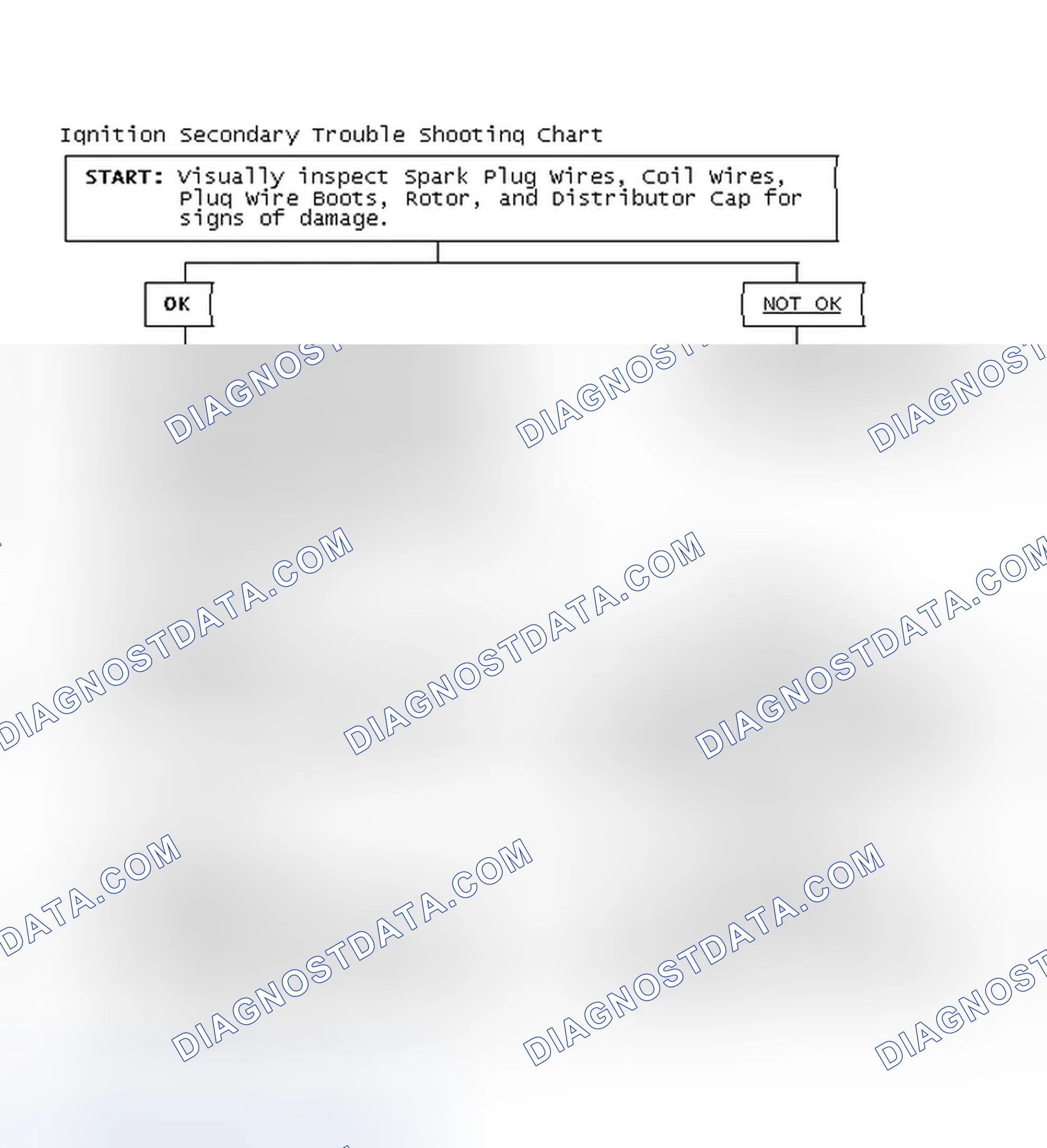 Scheme 1: Ignition Secondary Trouble Shooting Chart