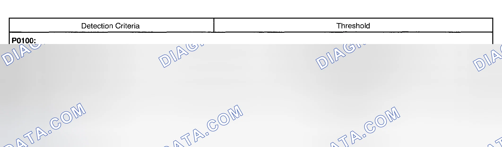 Scheme 9: TYPICAL MALFUNCTION THRESHOLDS