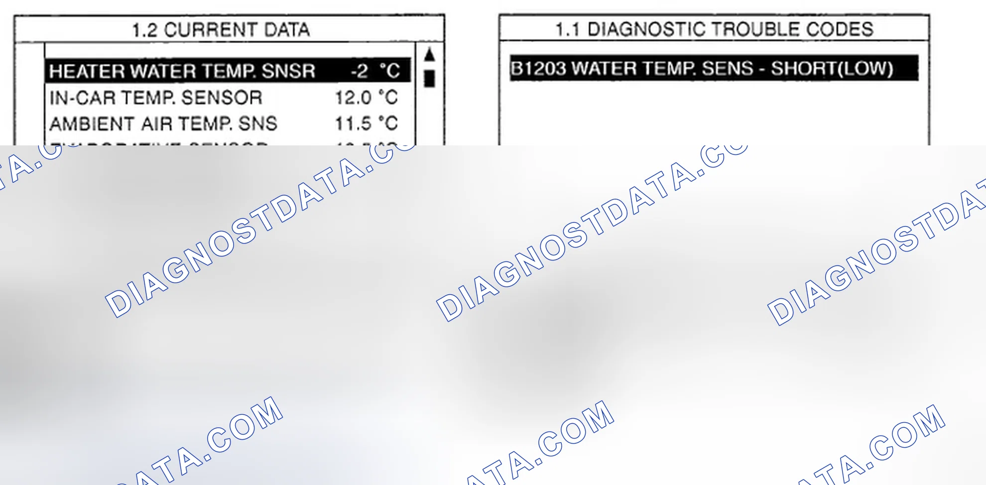 Scheme 4: MONITOR SCAN TOOL DATA