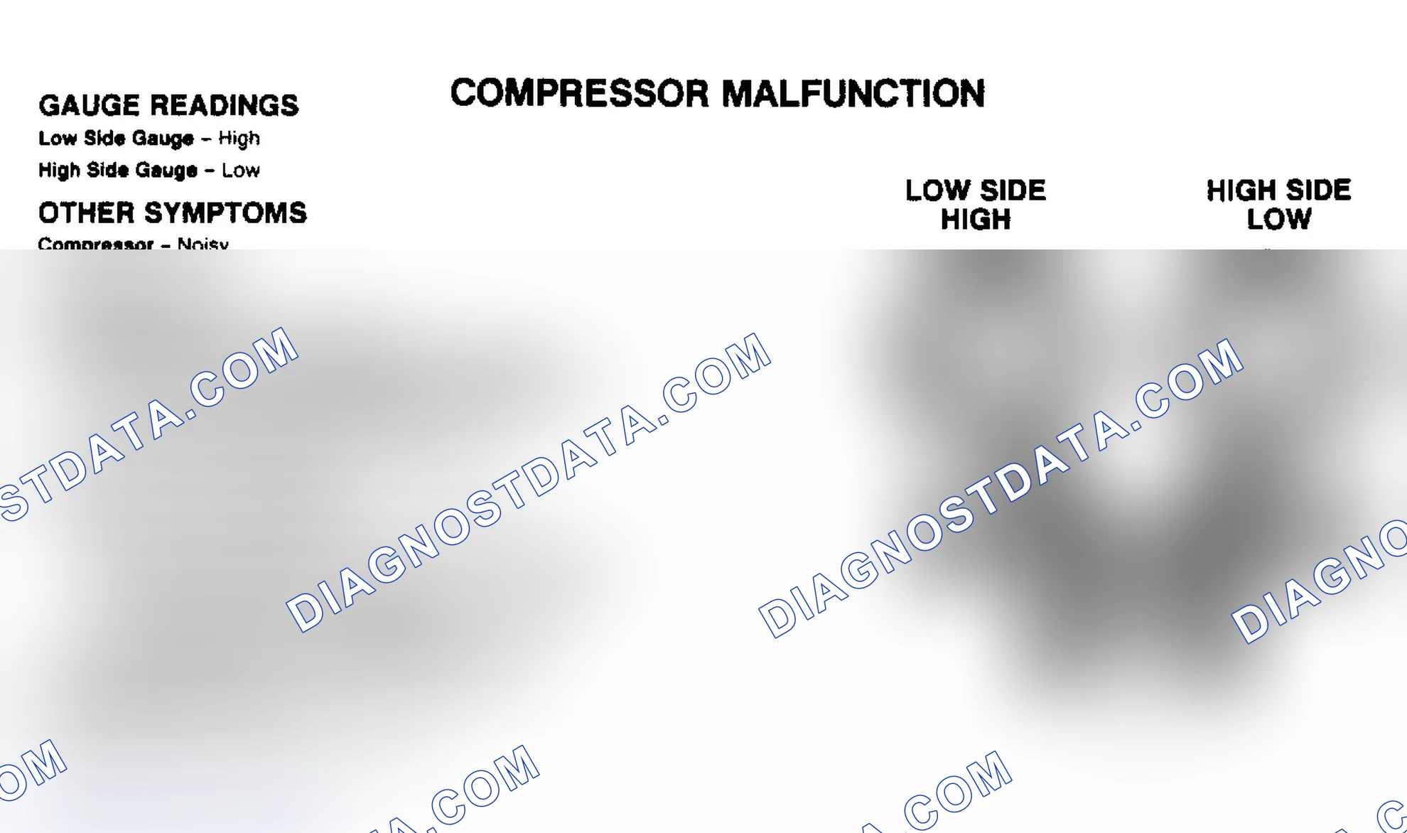Scheme 9: Compressor Malfunction Pressure Gauge Indications