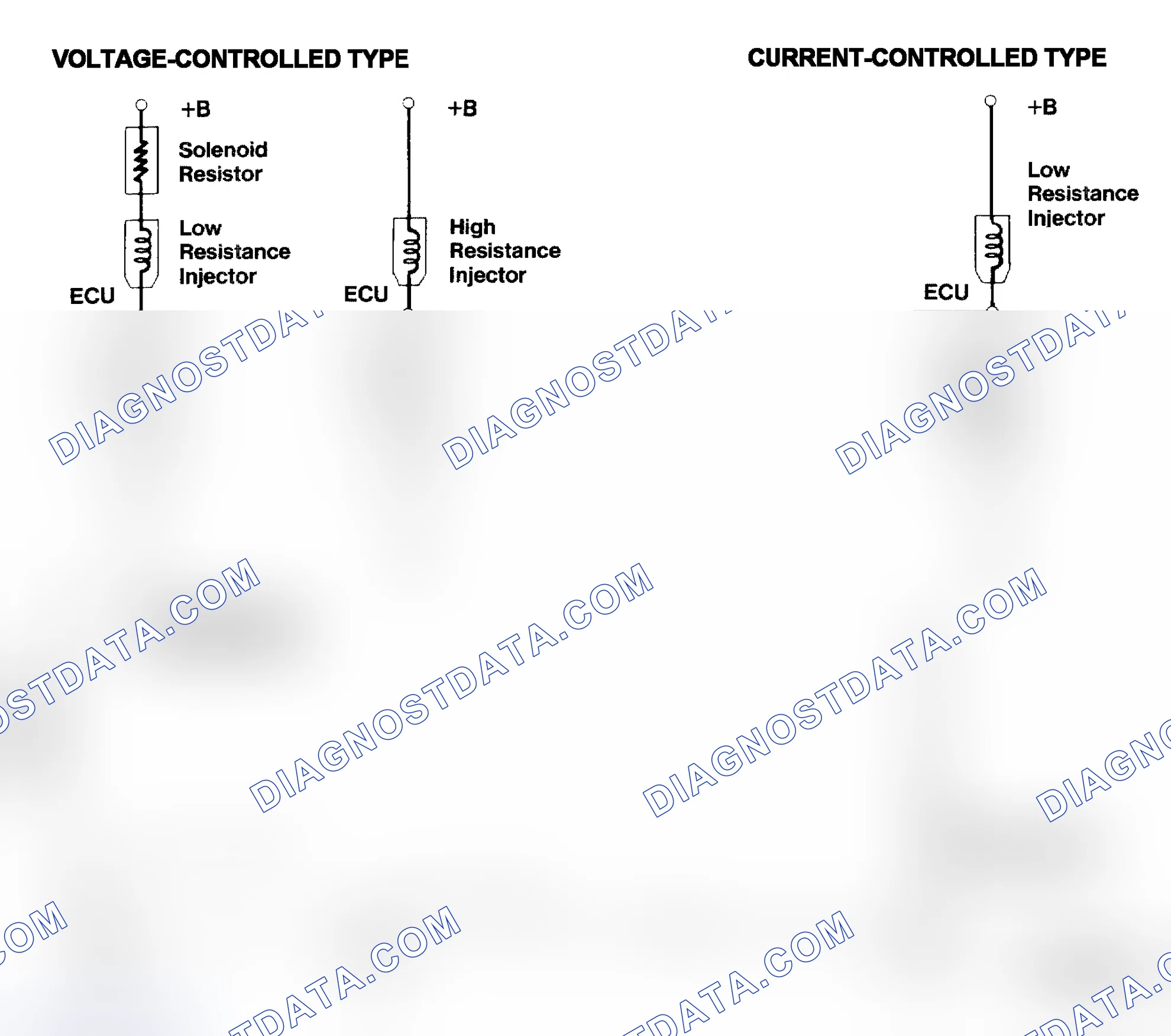 Scheme 4: Injector Driver Types - Current and Voltage