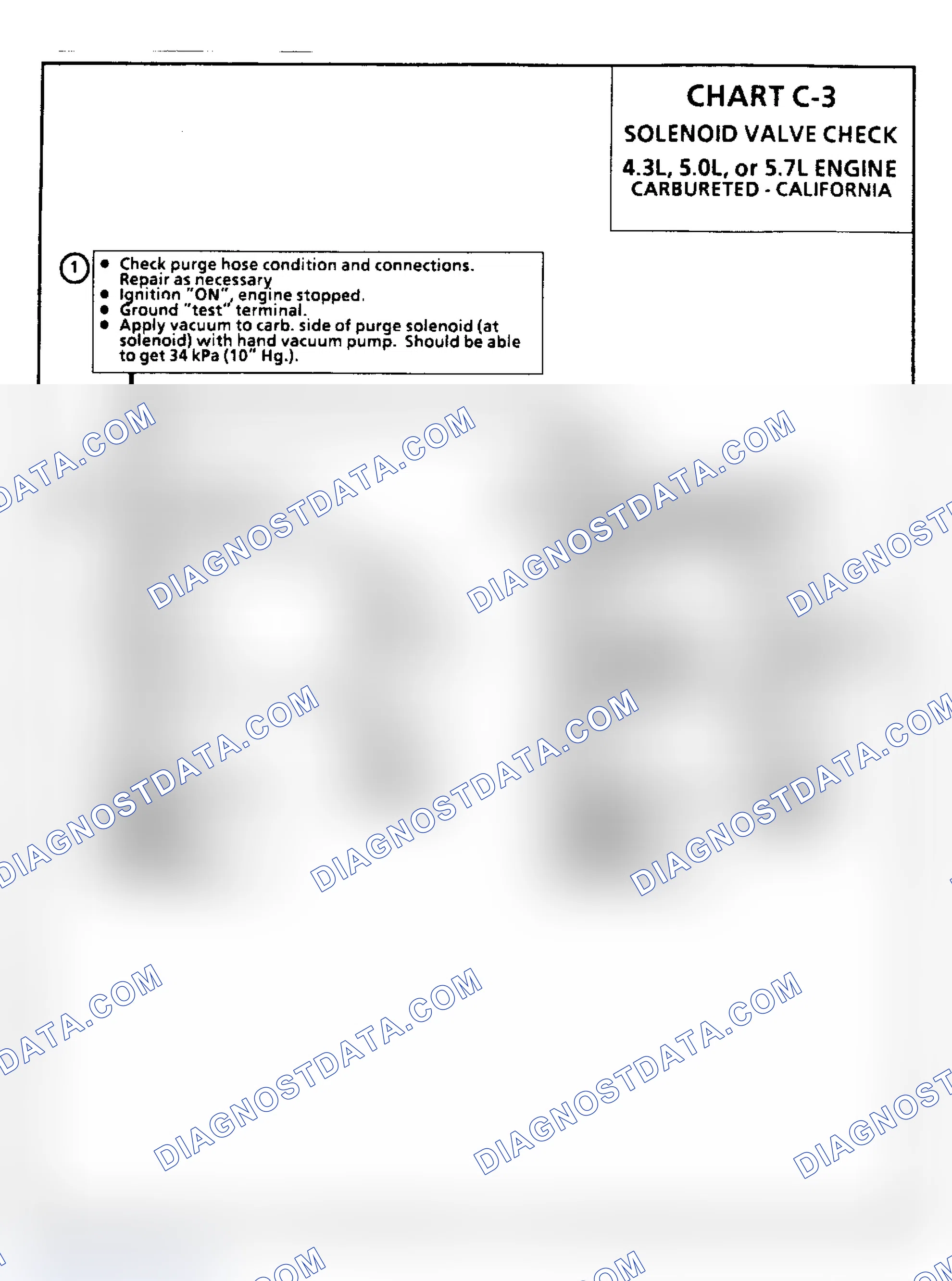 Scheme 107: Chart C3: Solenoid Valve Check