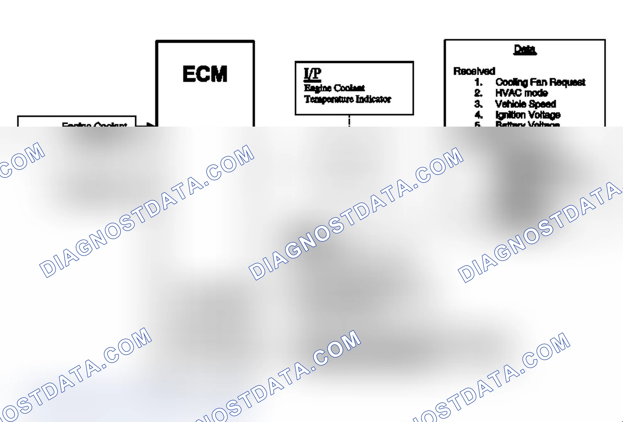 Scheme 14: Cooling Fan Description and Operation
