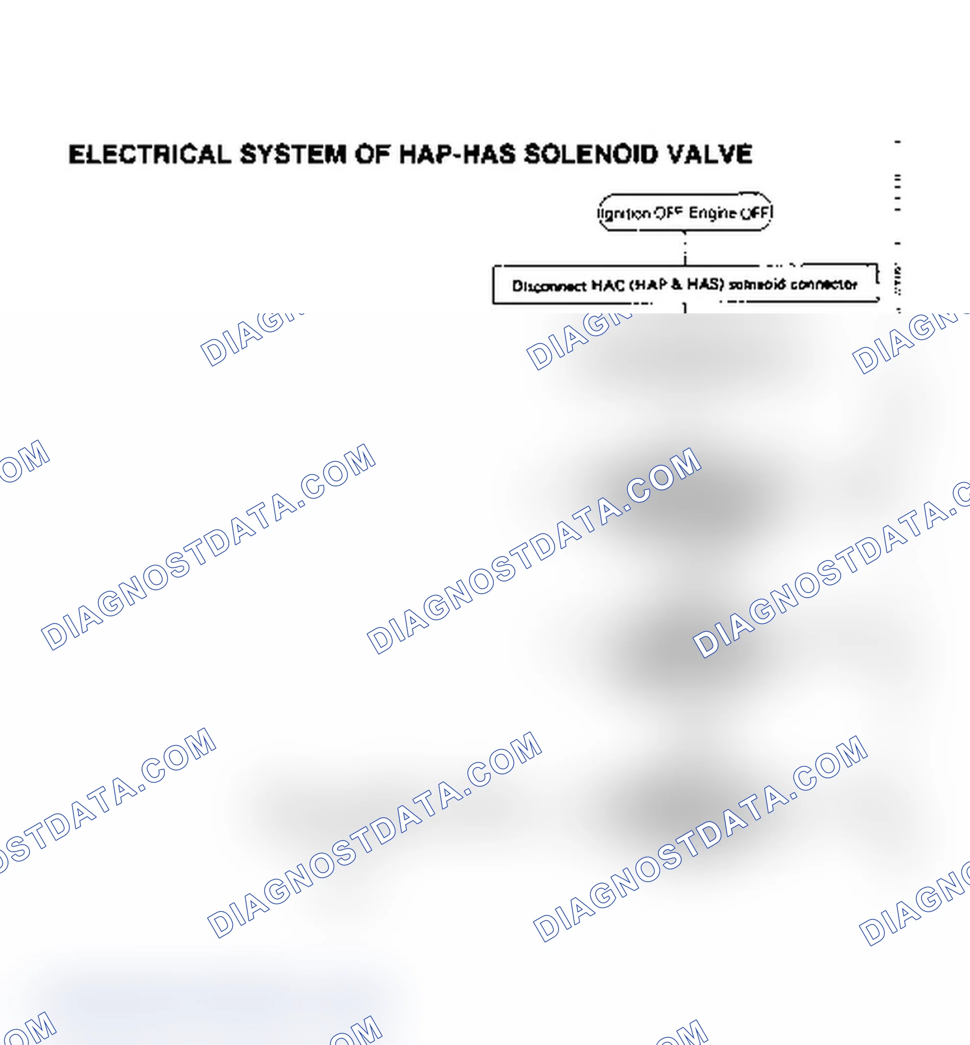Scheme 43: Electrical System of HAP-Has Solenoid Valve (1 of 2)