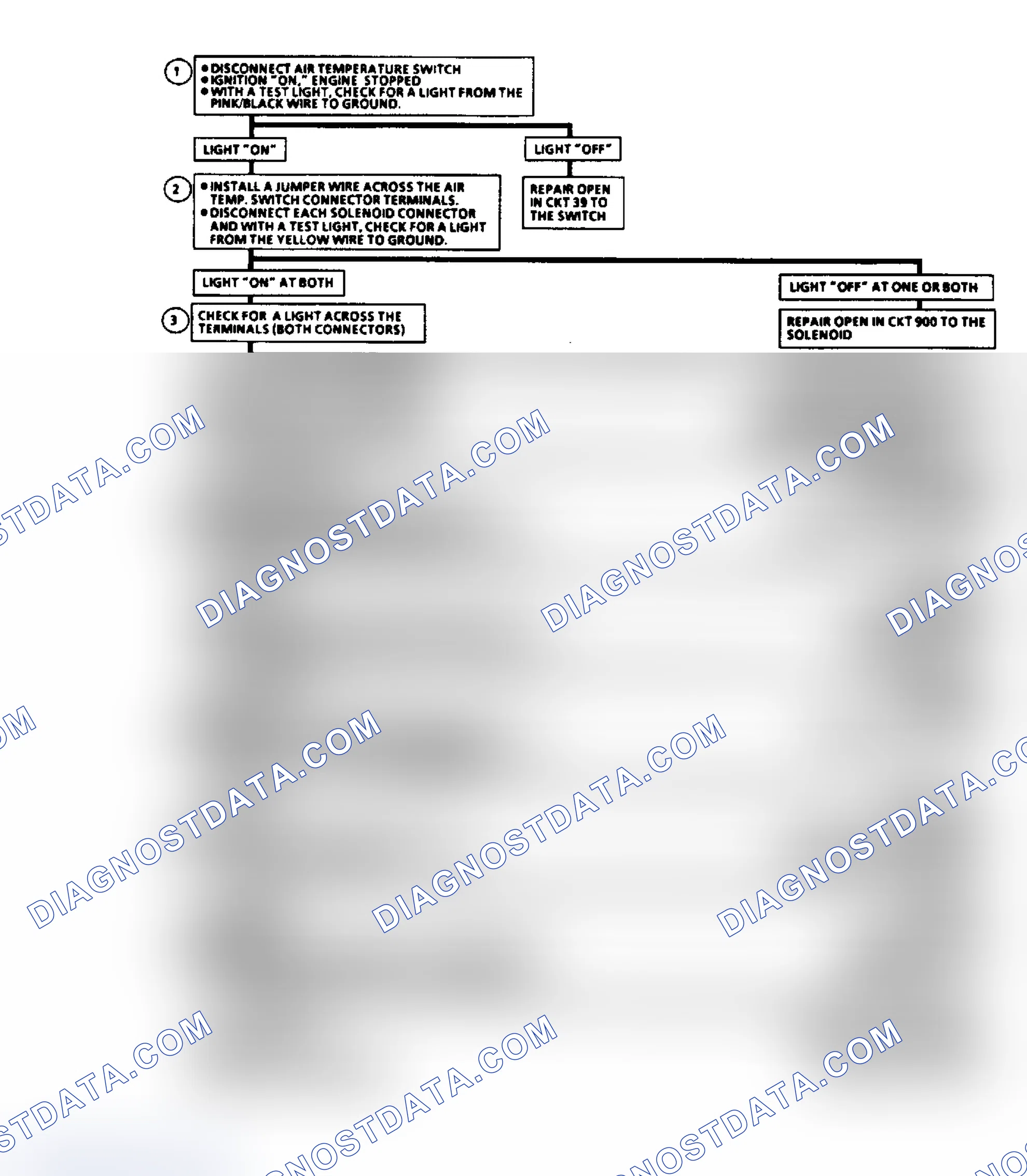 Scheme 167: 7.4L "SERVICE ENGINE SOON" LIGHT ILLUMINATED FLOW CHART