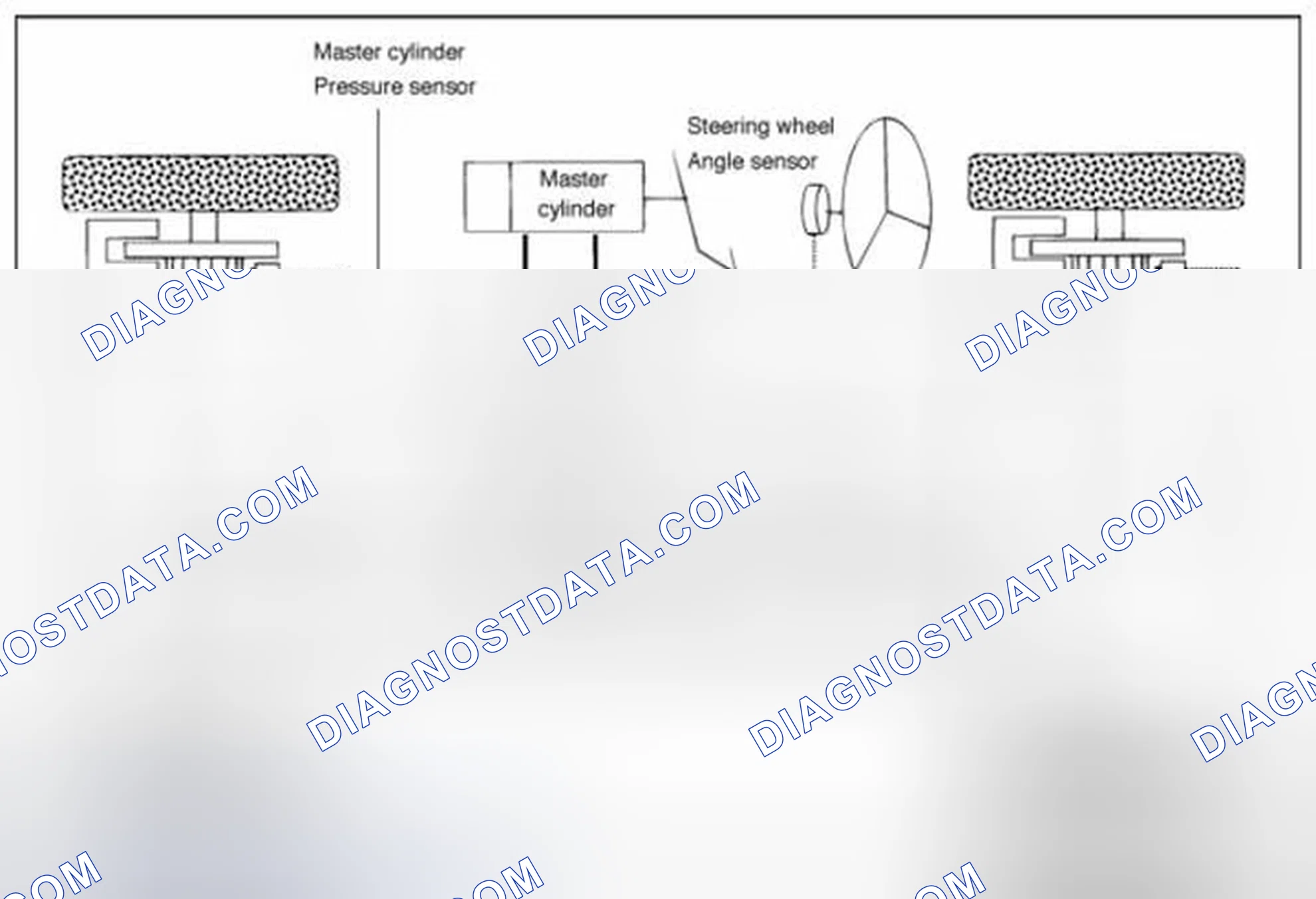 Scheme 5: Description of ESC Control