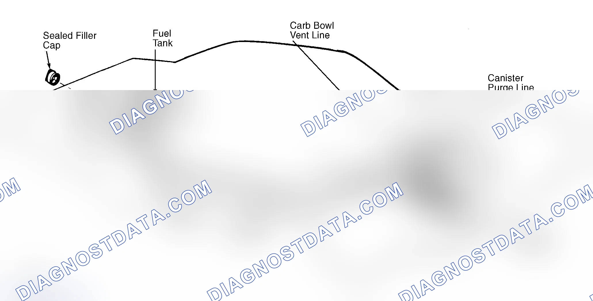 Scheme 4: Typical Fuel Evaporative System