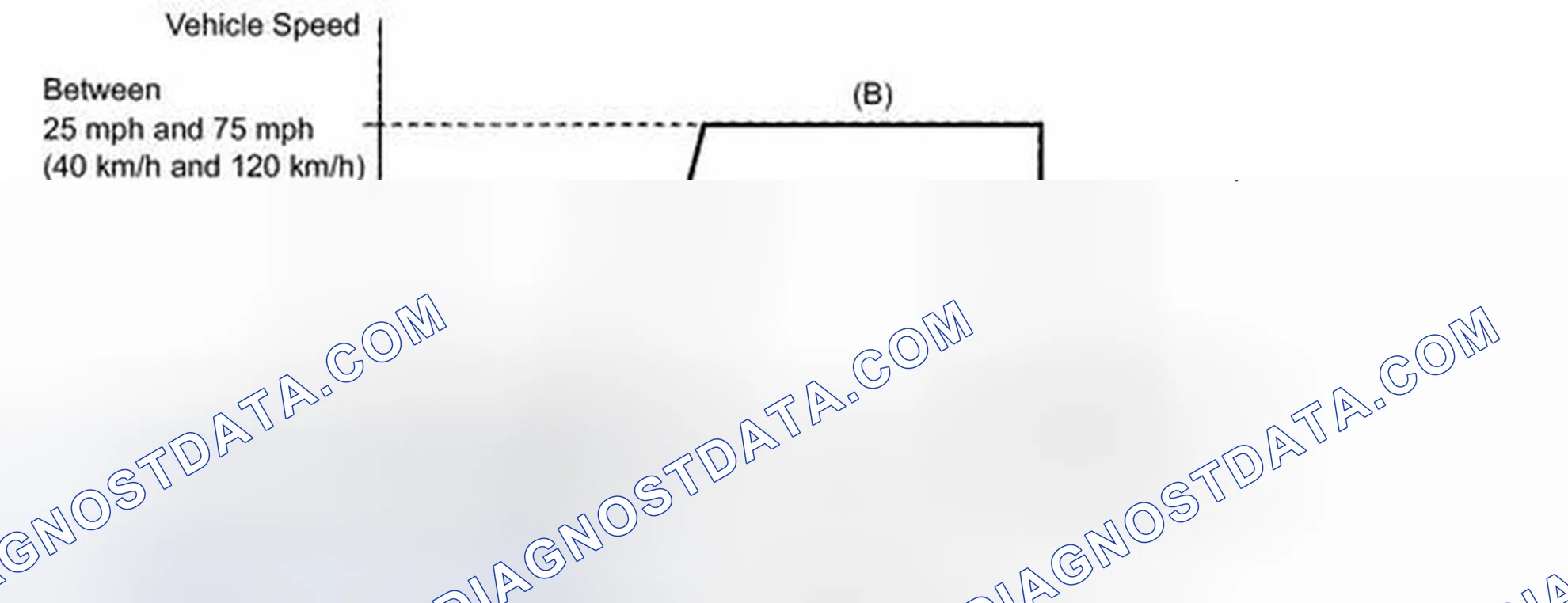 Scheme 169: CONFIRMATION DRIVING PATTERN