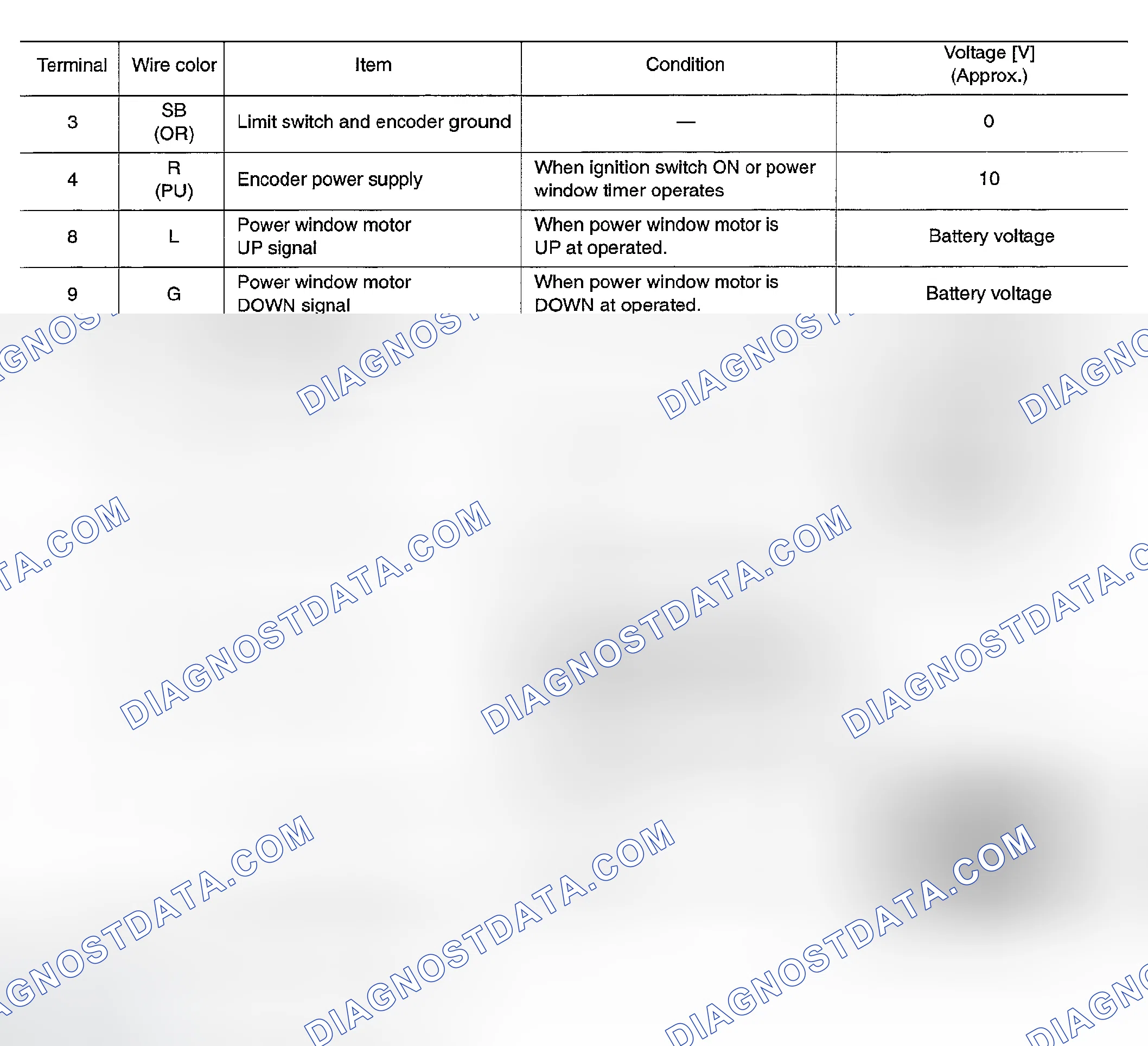 Scheme 135: Terminal and Reference Value for (Front and Rear) Power Window Switch - With Front and Rear Window A