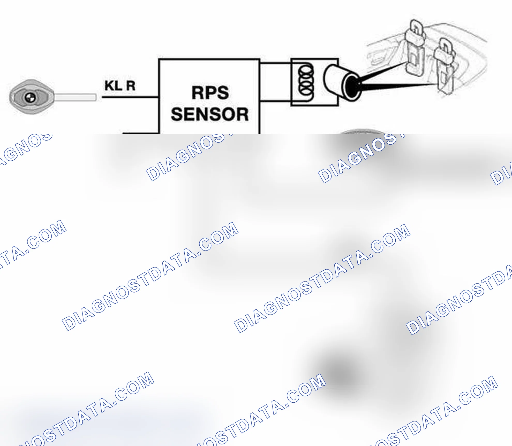 Scheme 44: Roll Over Sensor IPO