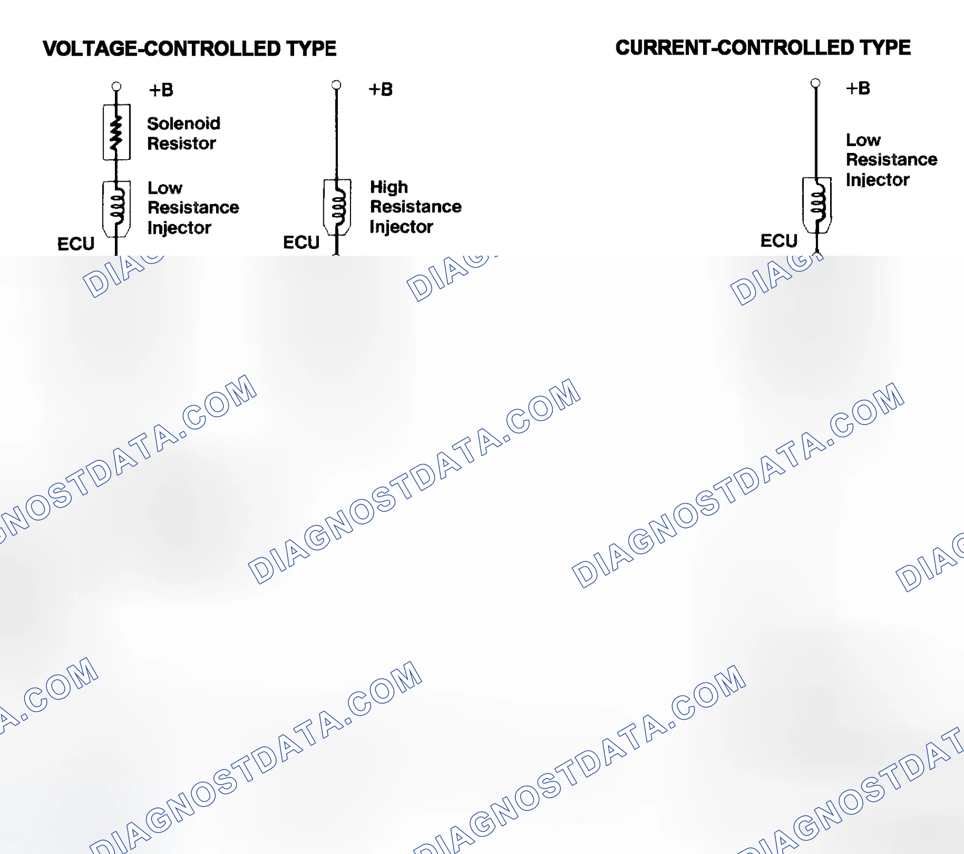 Scheme 4: Injector Driver Types - Current and Voltage