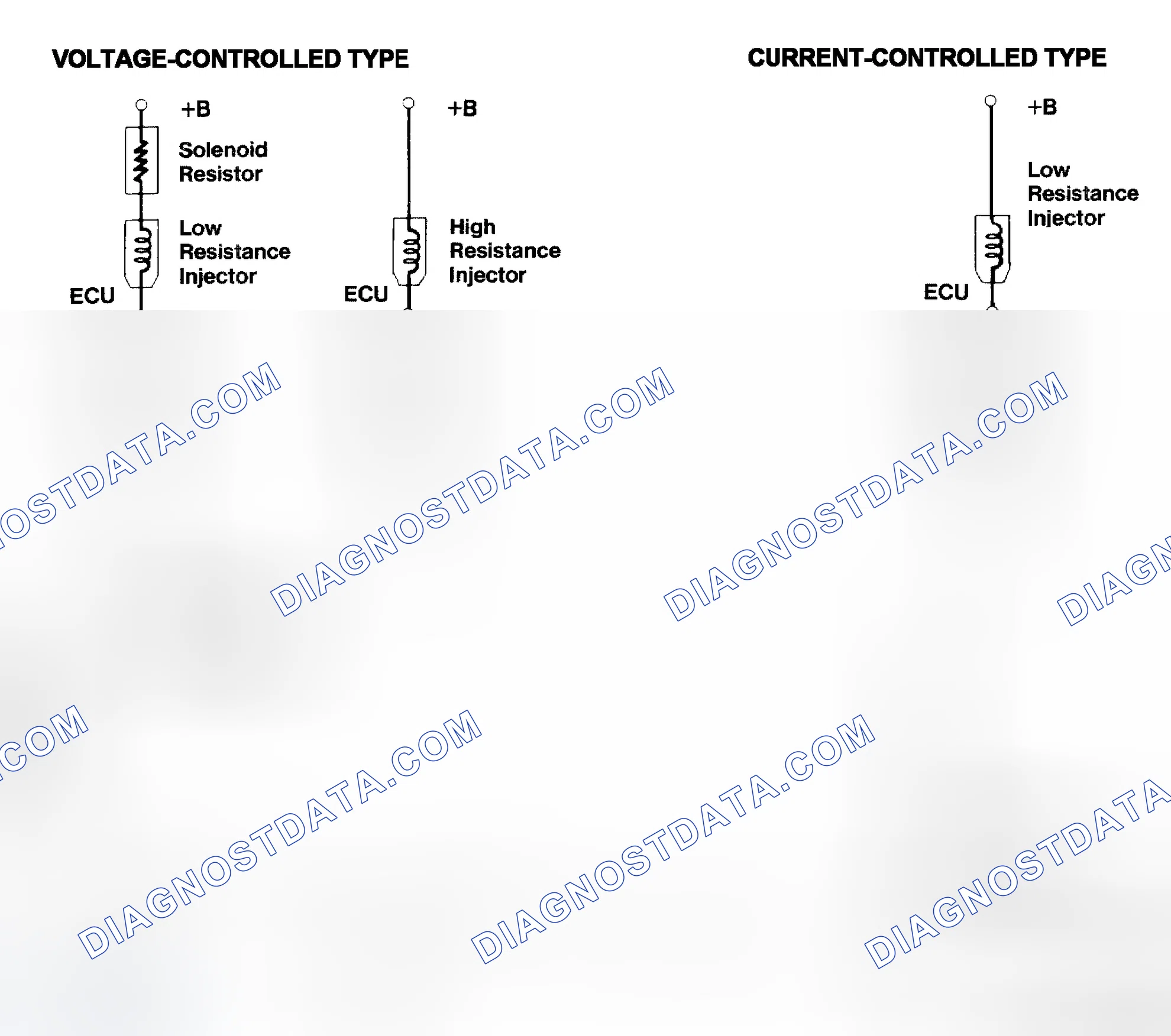 Scheme 4: Injector Driver Types - Current and Voltage
