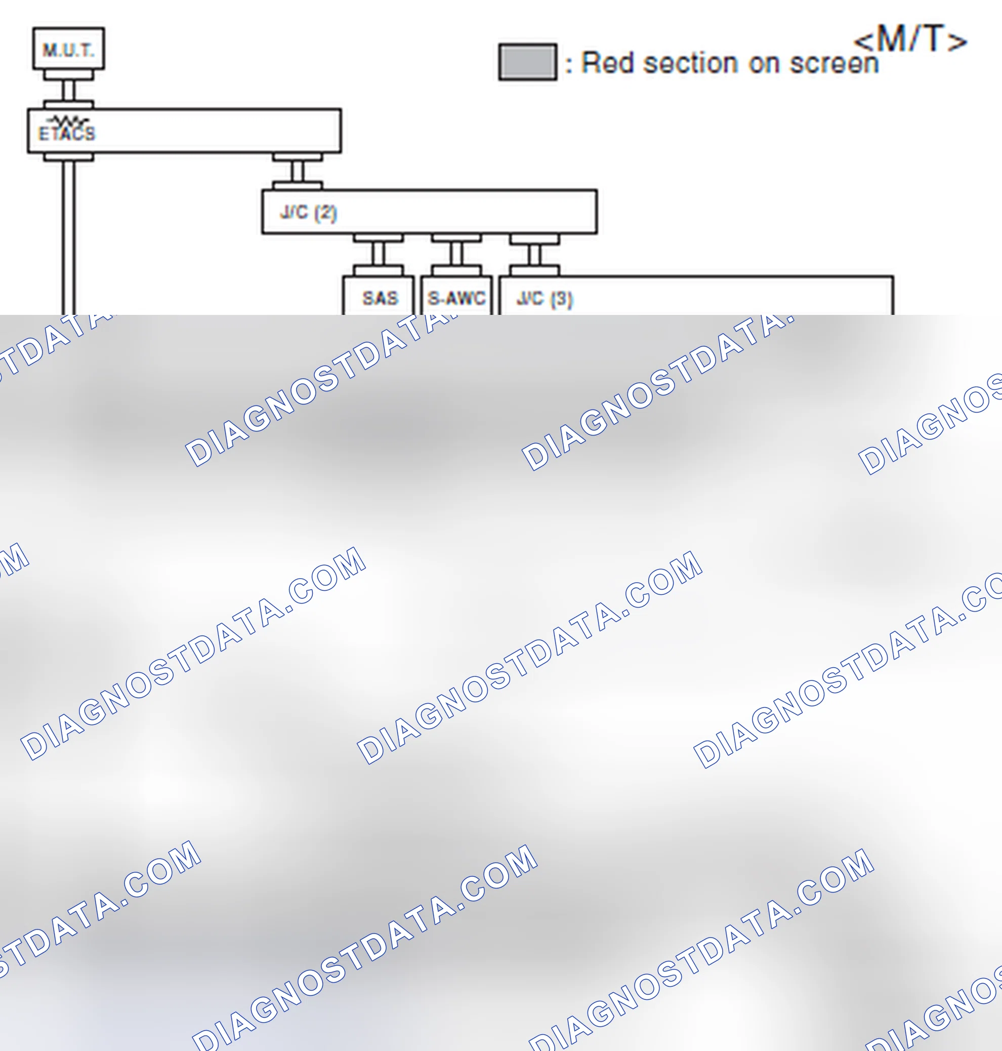 Scheme 534