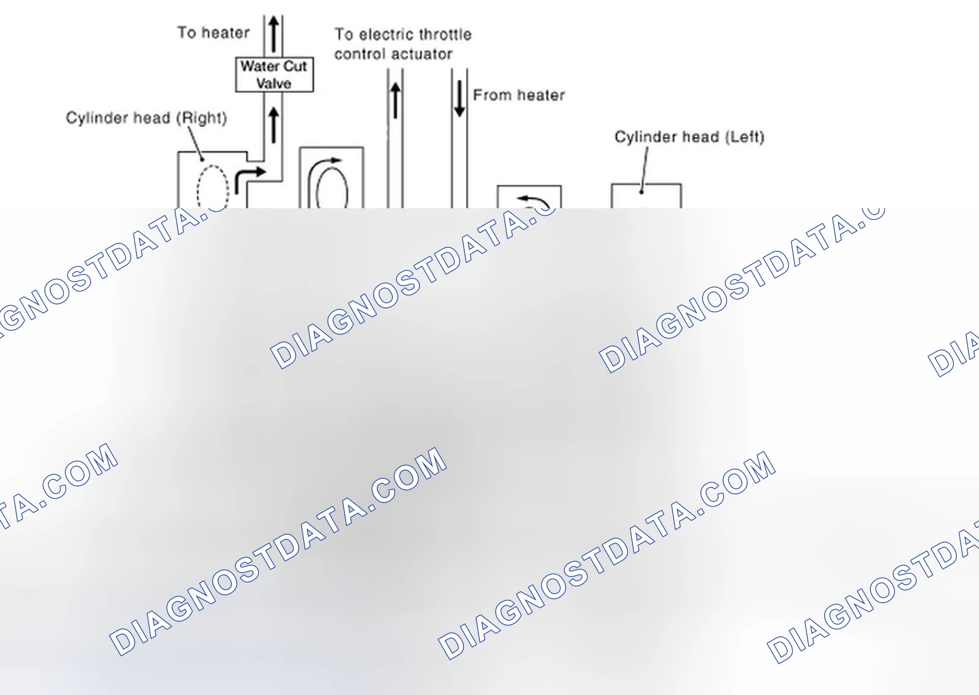 Scheme 26: Cooling Circuit