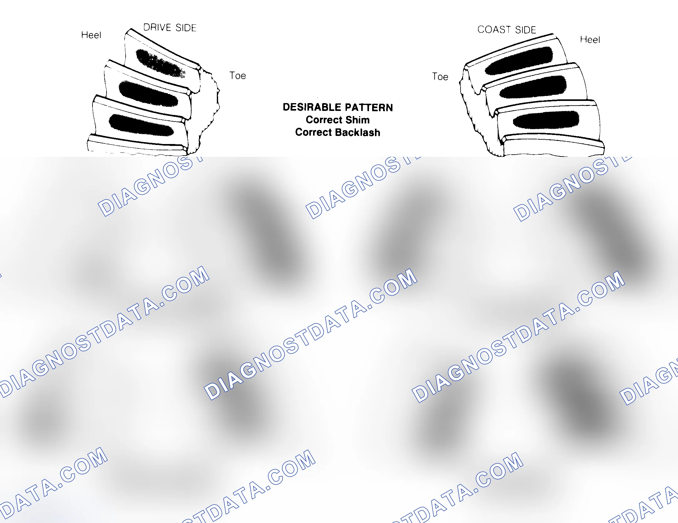 Scheme 1: Drive Axle Gear Tooth Patterns