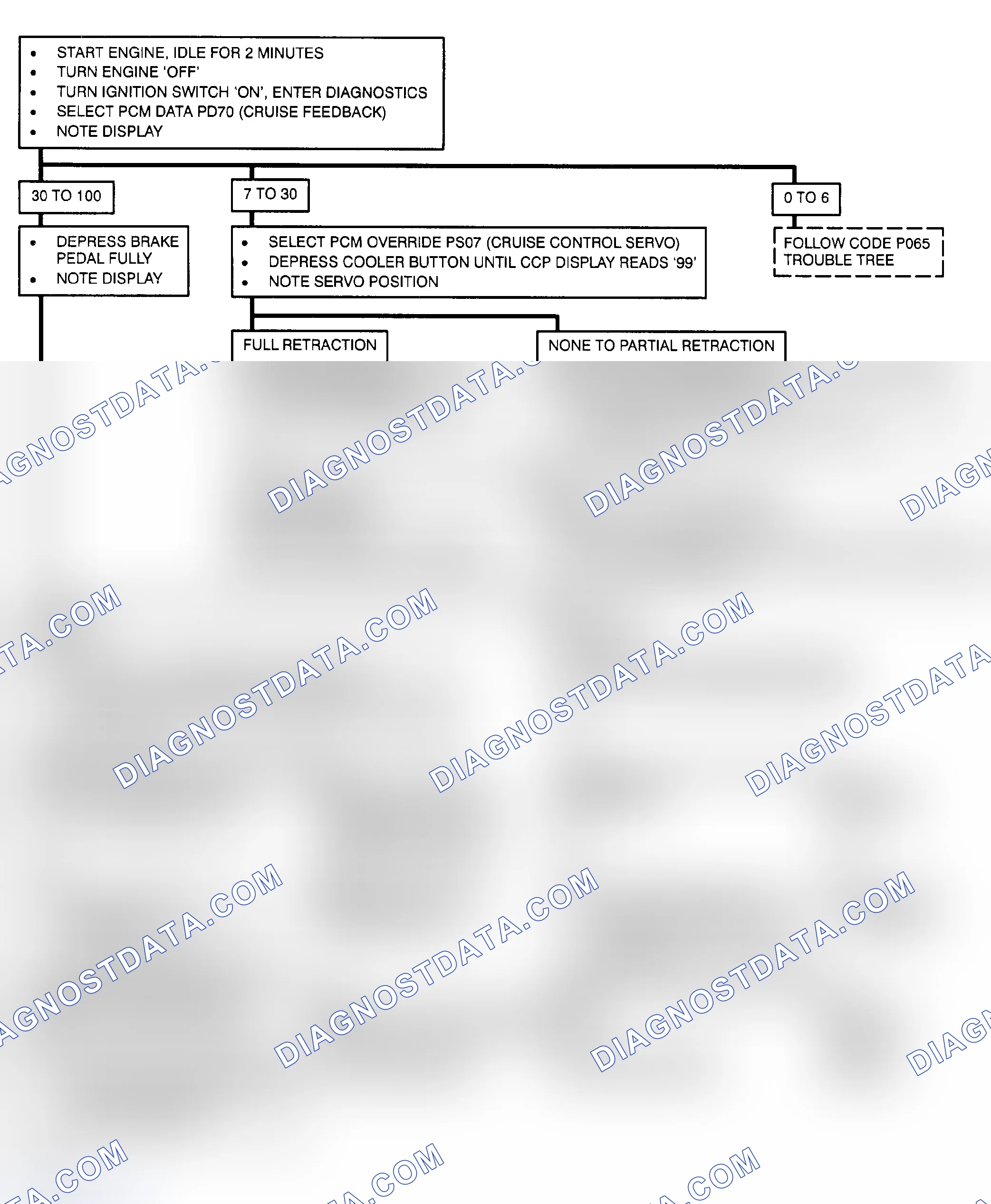 Scheme 141
