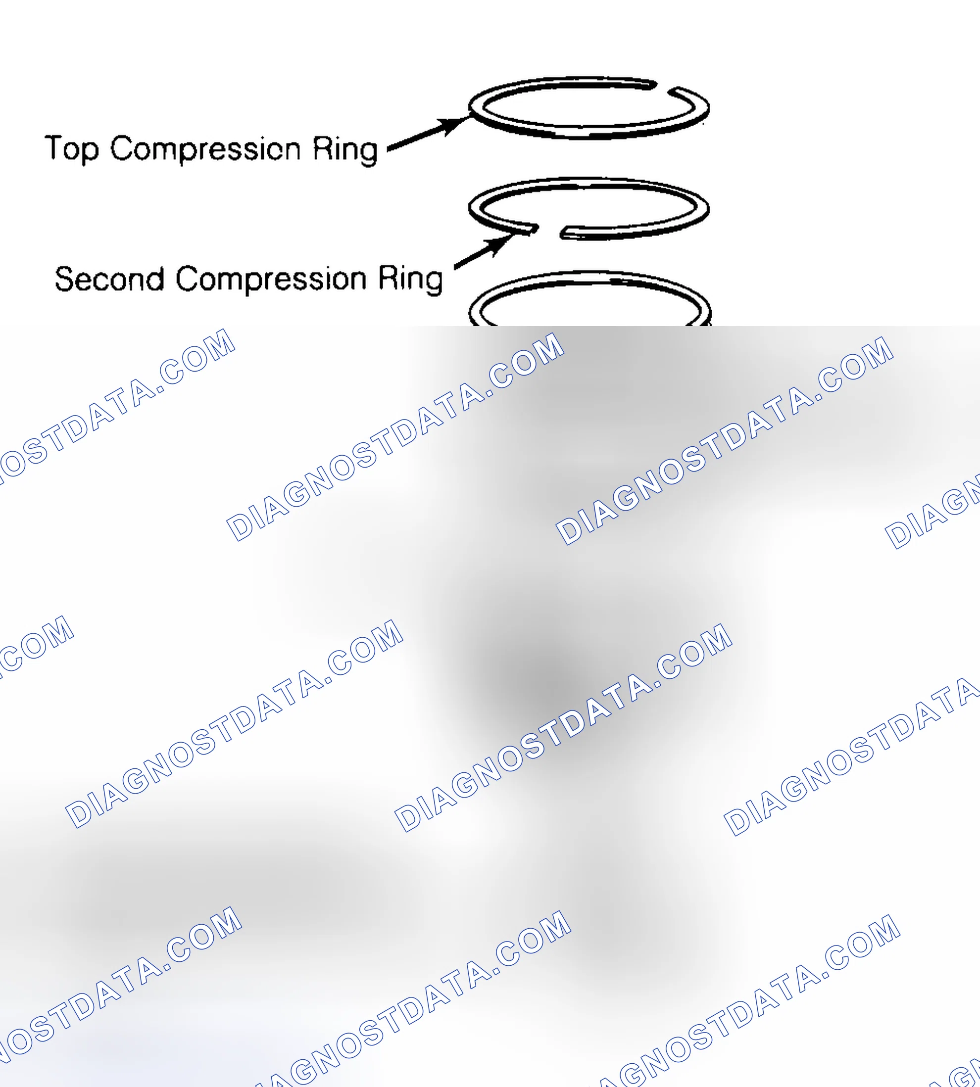 Scheme 8: Positioning Typical Piston Ring End Gap