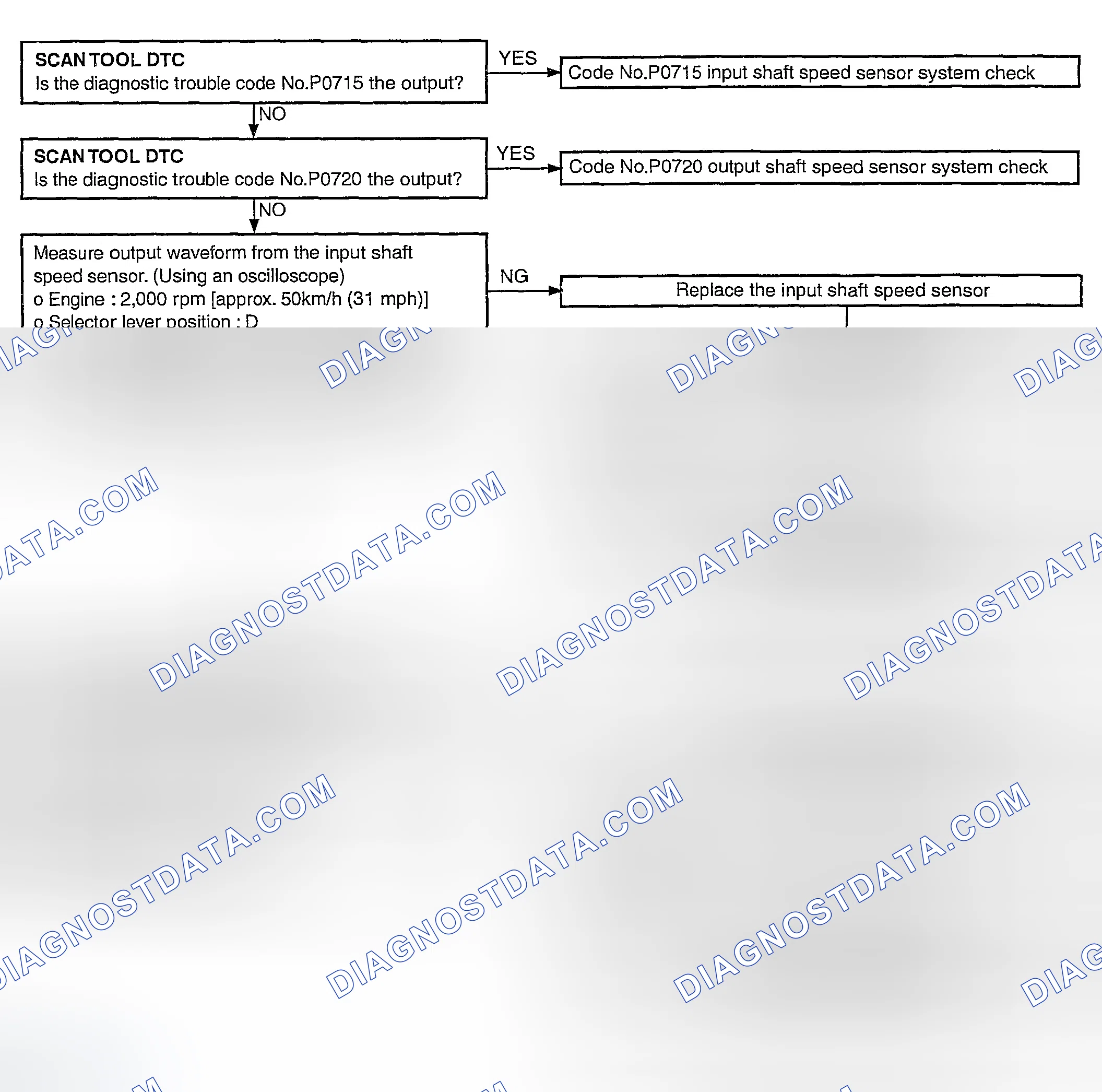 Scheme 47: DTC P0734 Diagnostic Flow Chart
