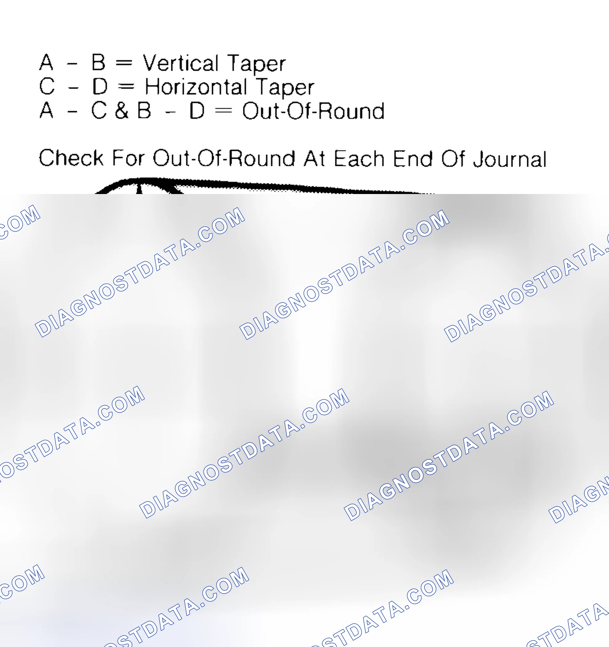 Scheme 5: Measuring Crankshaft Journals
