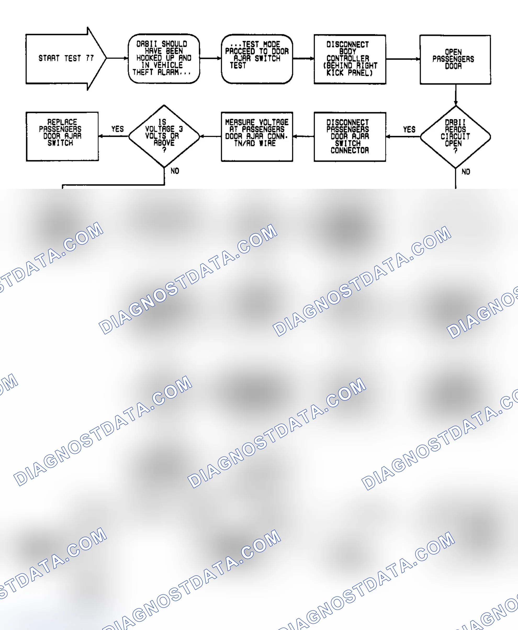 Scheme 284: Test 77: Circuit Diagram & Flow Chart