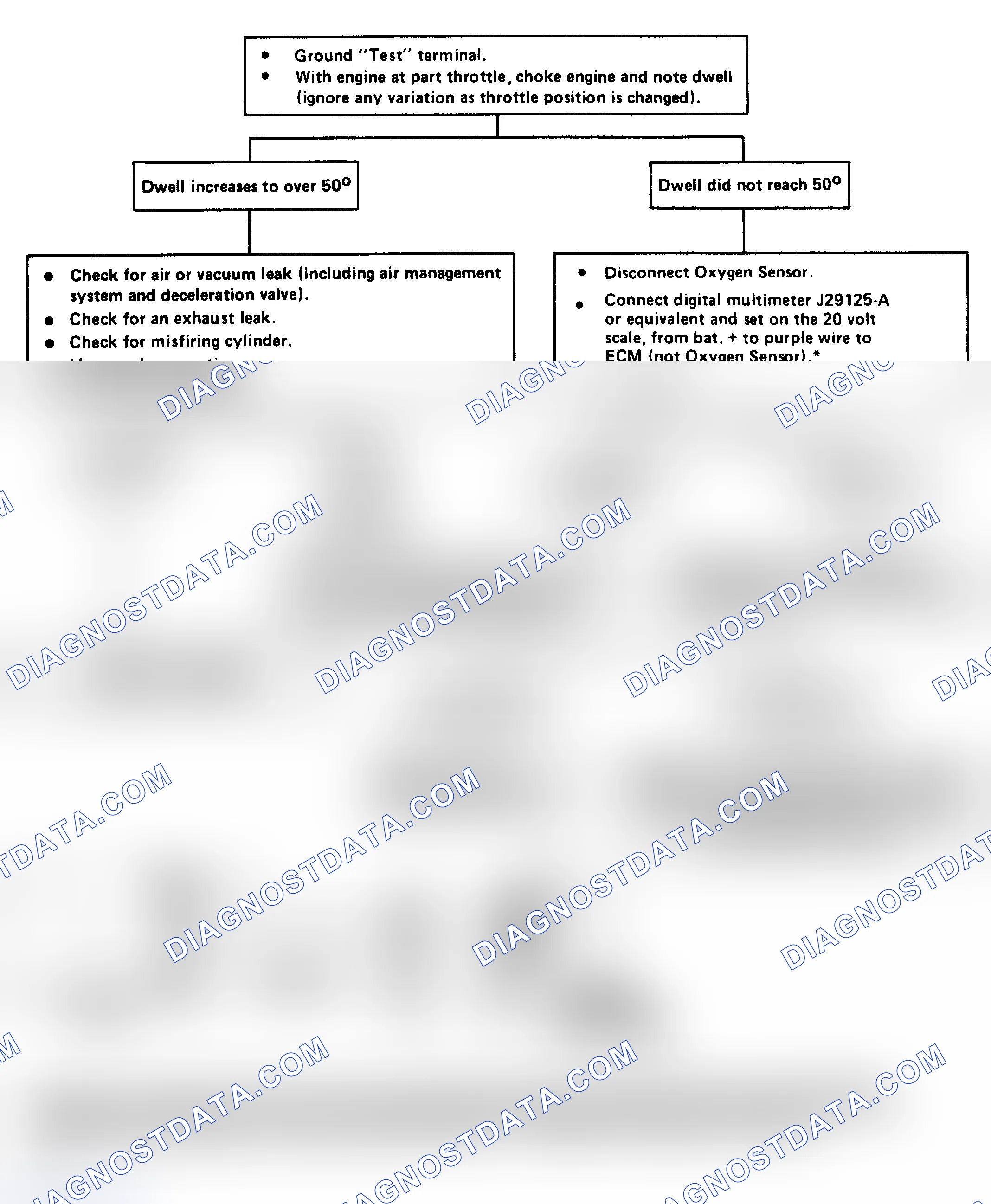 Scheme 175: Chart 1 - Dwell Fixed Under 10° (Lean Exhaust Indication)