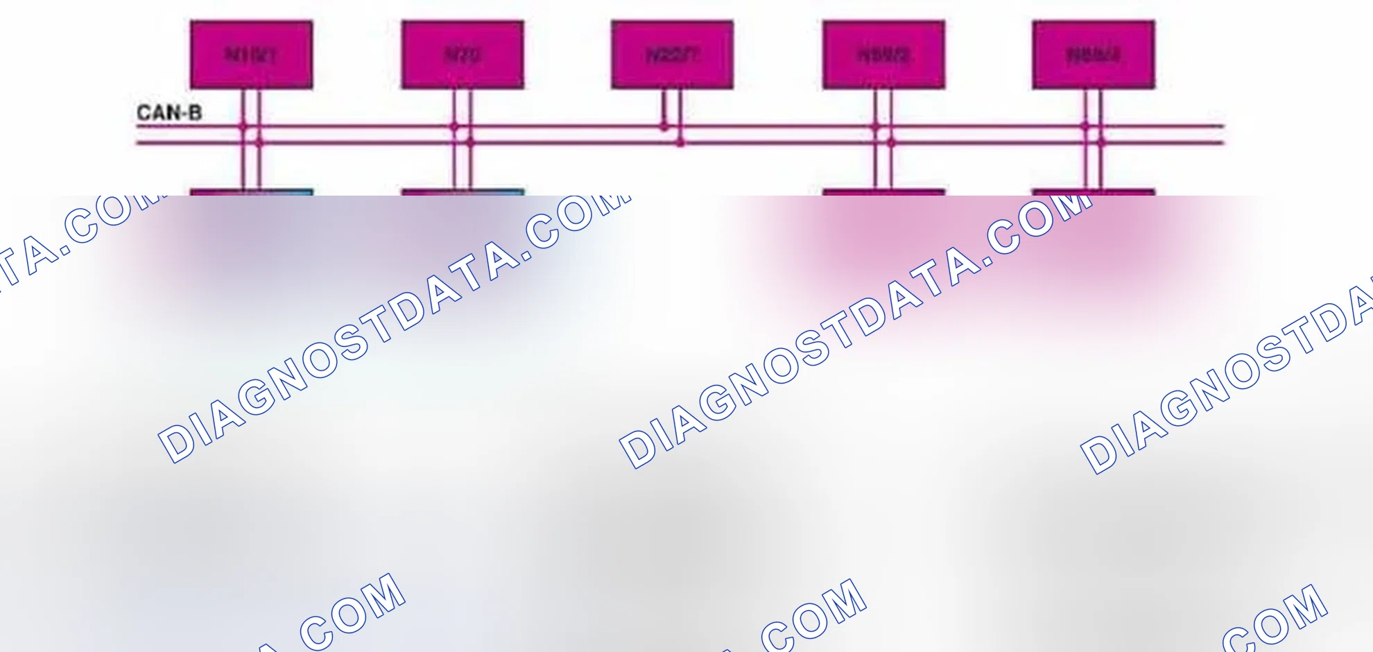 Scheme 56: Regulation Of Comfort Automatic Air Conditioning - Function Diagram