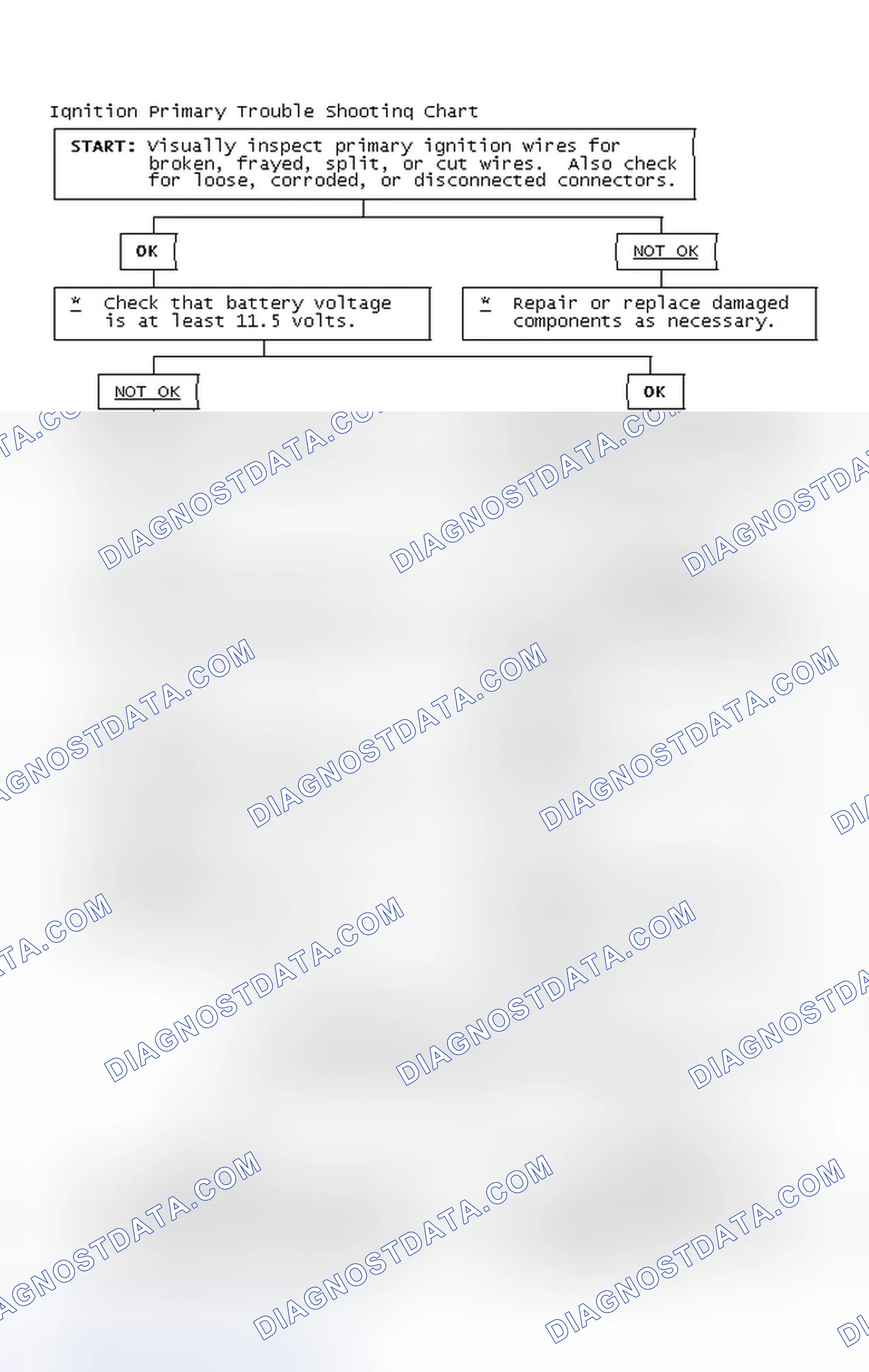 Scheme 4: Ignition Primary Trouble Shooting Chart