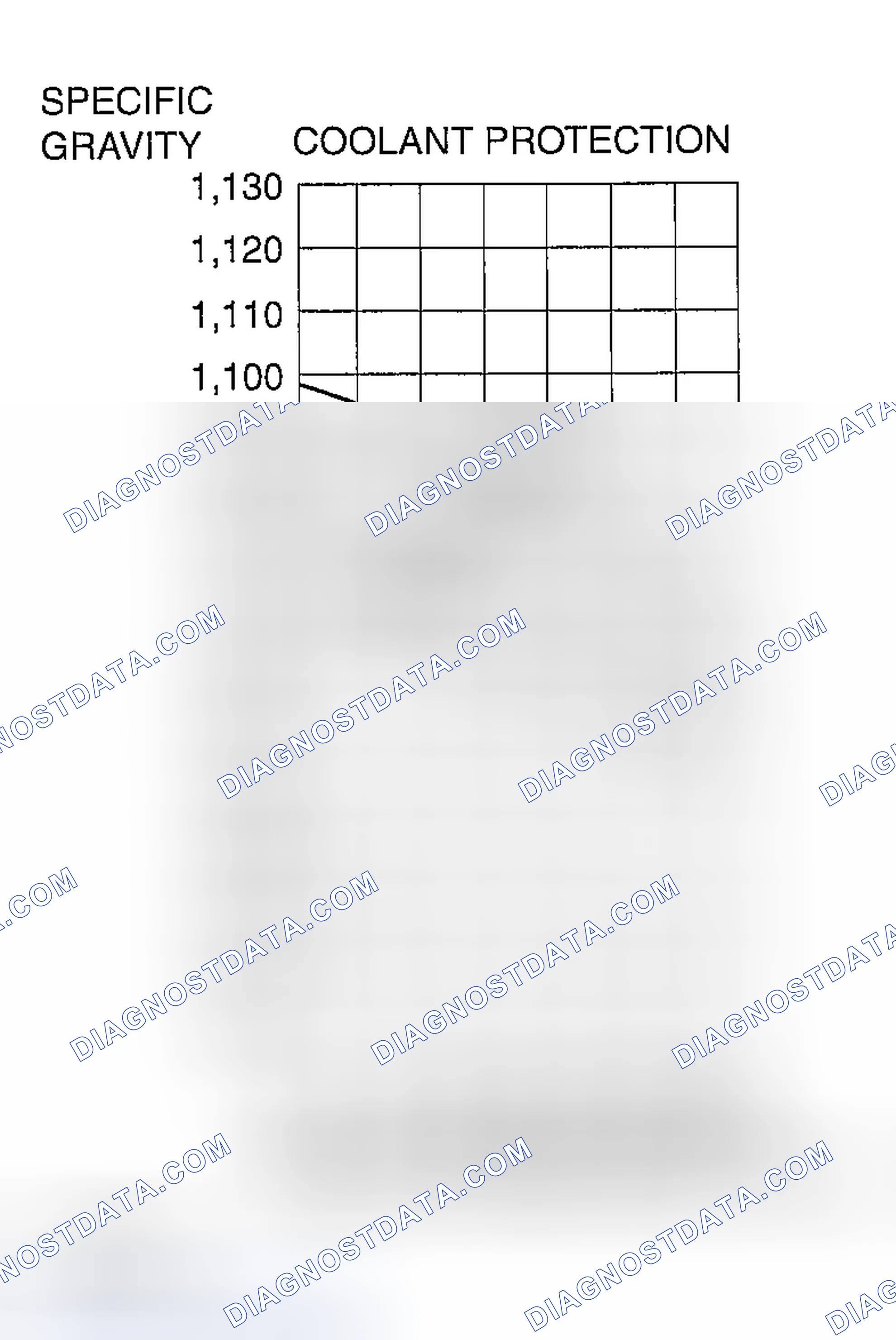 Scheme 7: ENGINE COOLANT PROTECTION INSPECTION