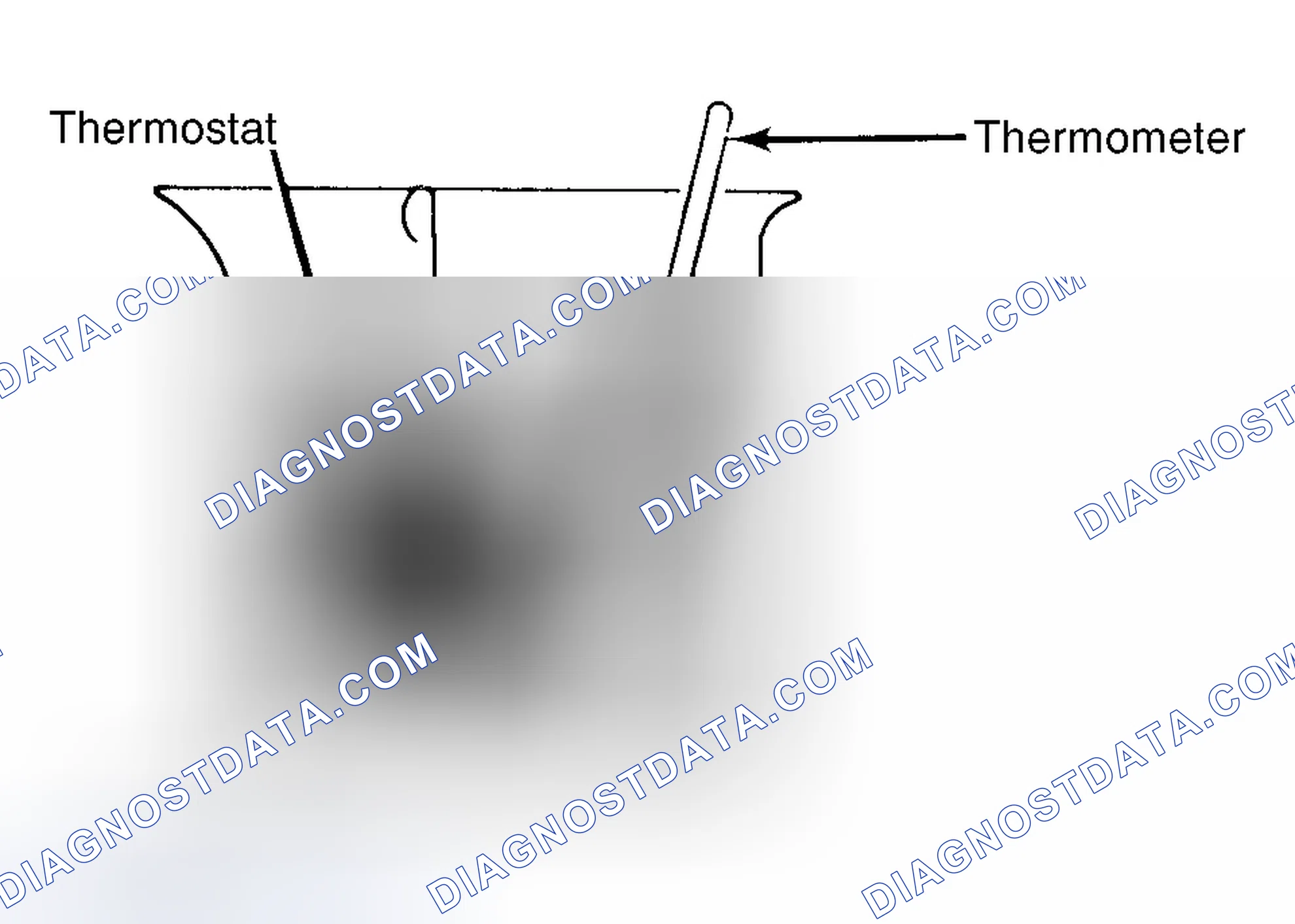 Scheme 1: Testing Thermostat in Coolant/Water Solution