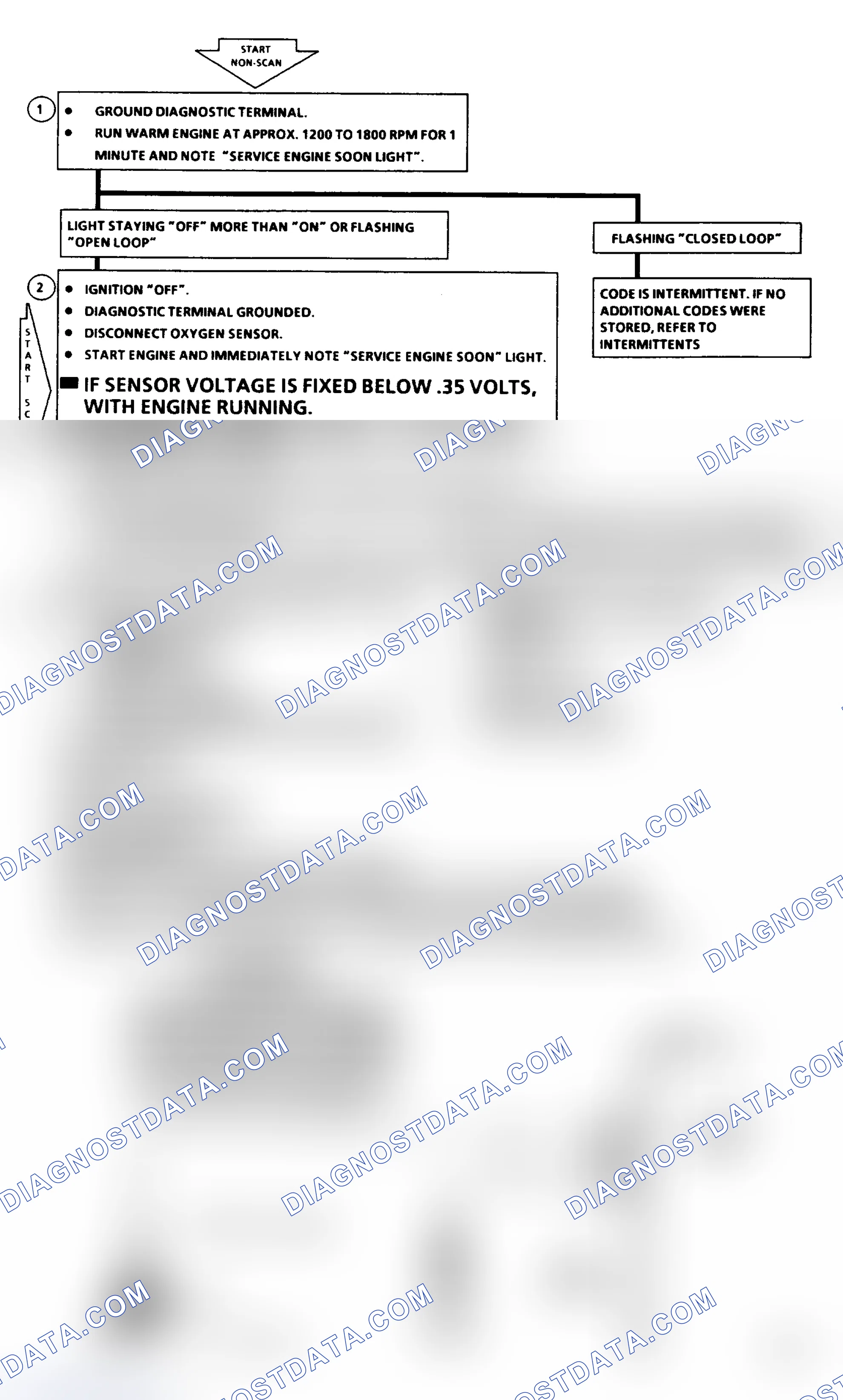 Scheme 257: Code 44 Flow Chart: Lean Exhaust Indication